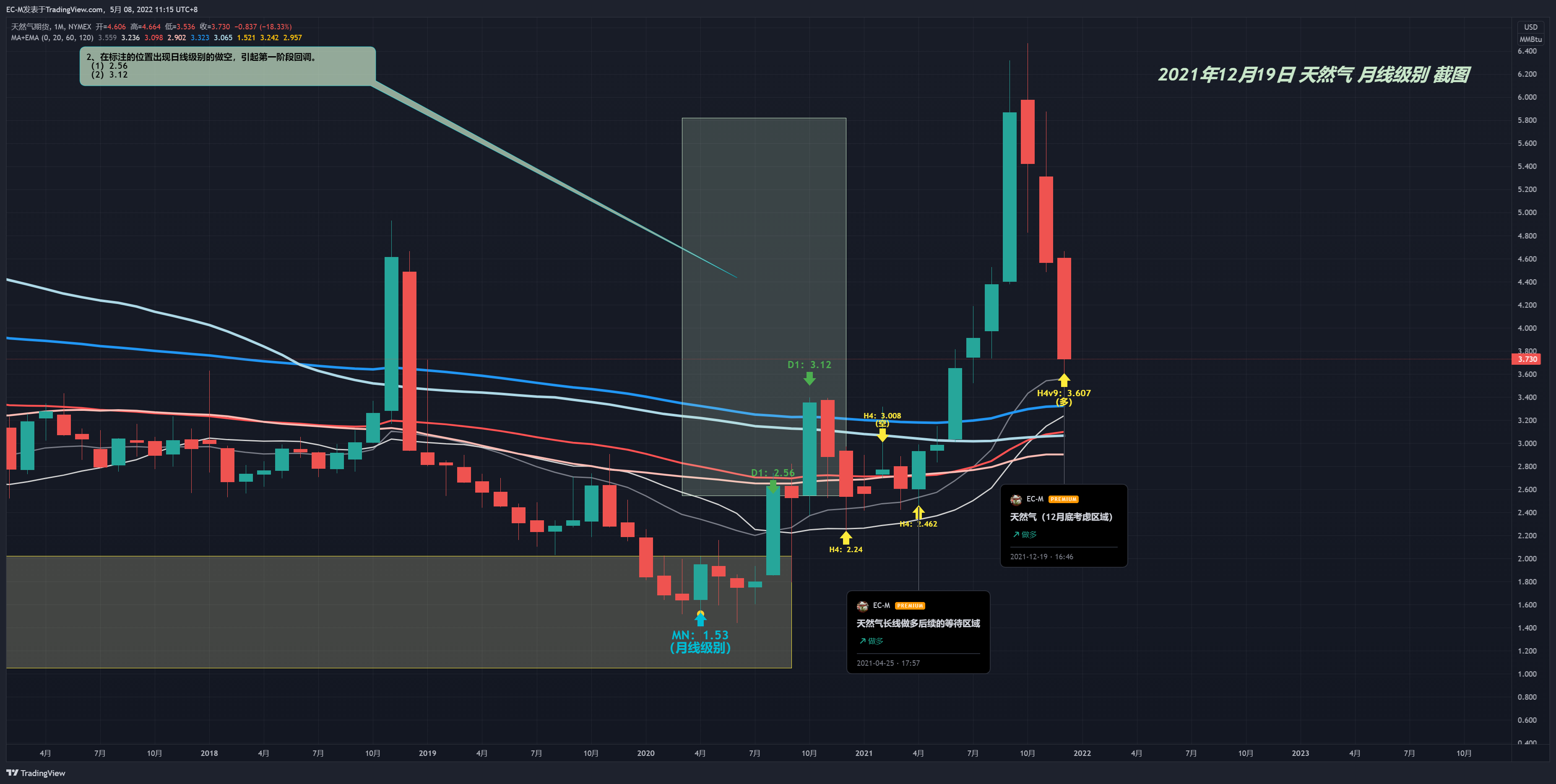NYMEX:NG1! Chart Image by EC-M