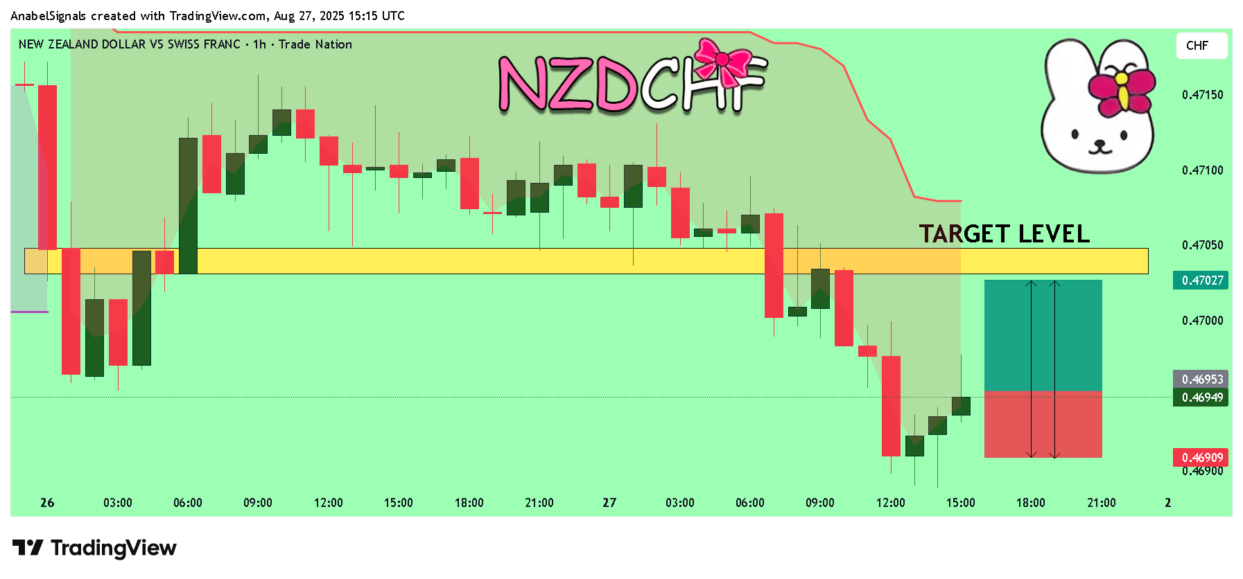 TRADENATION:NZDCHF 차트 이미지 - AnabelSignals 제공