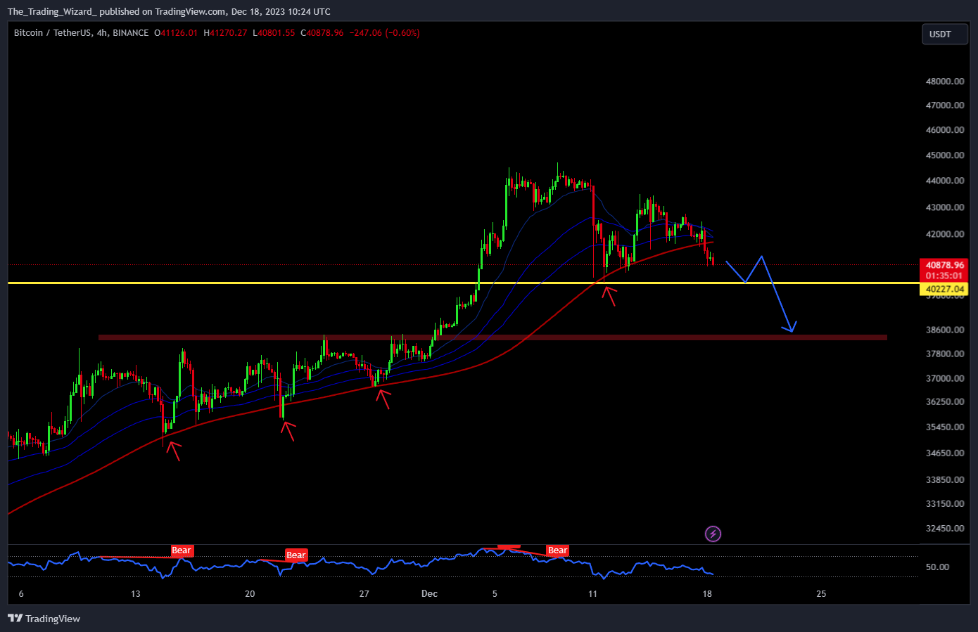 BINANCE:BTCUSDT Imagen del gráfico de The_Trading_Wizard_