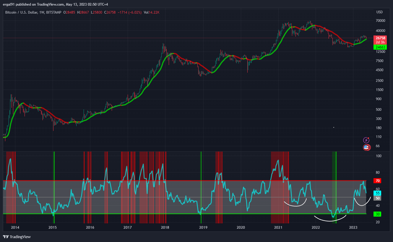 BITSTAMP:BTCUSD Chart Image by ero_crypto