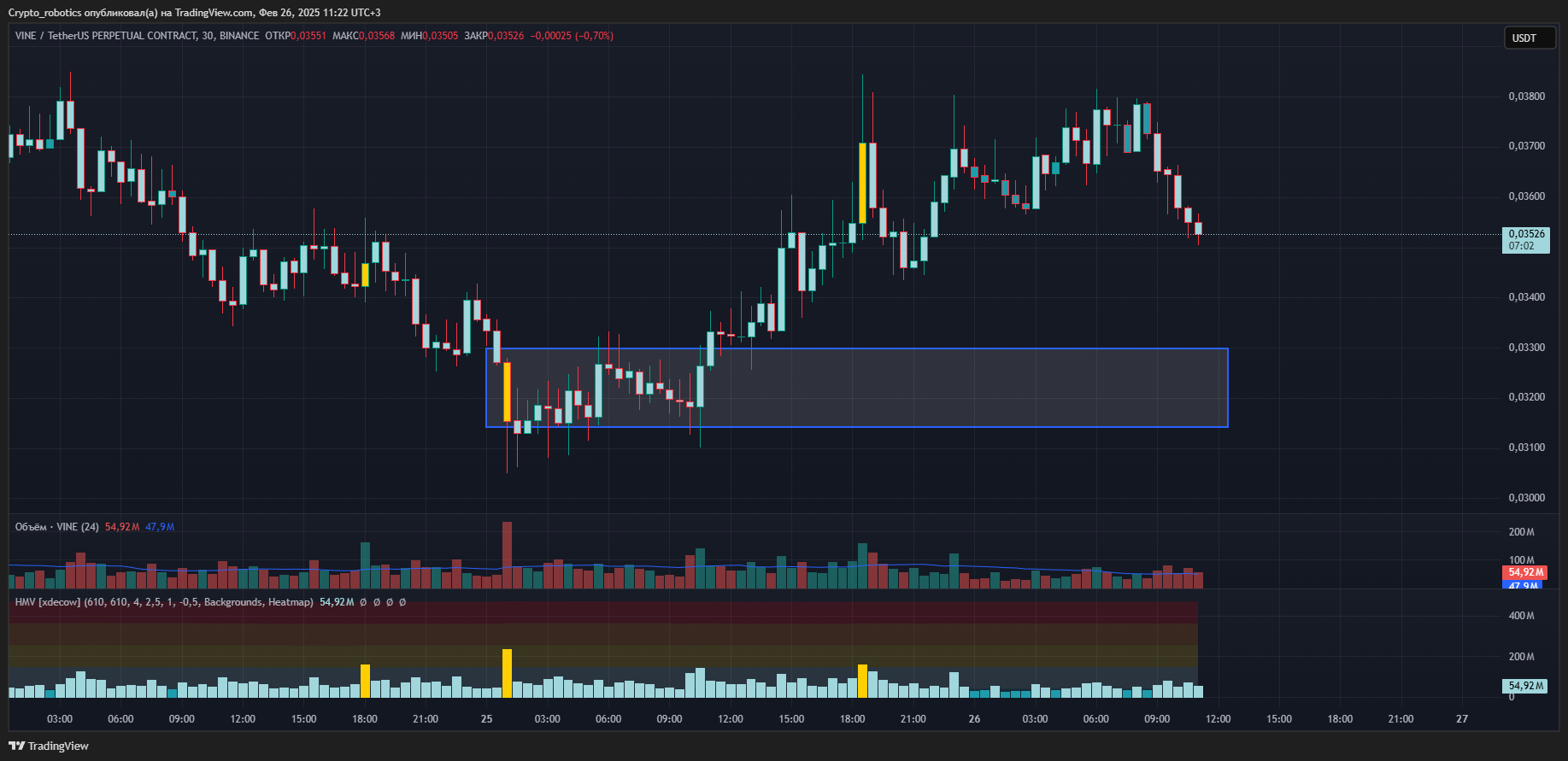 BINANCE:VINEUSDT.P Chart Image by Crypto_robotics