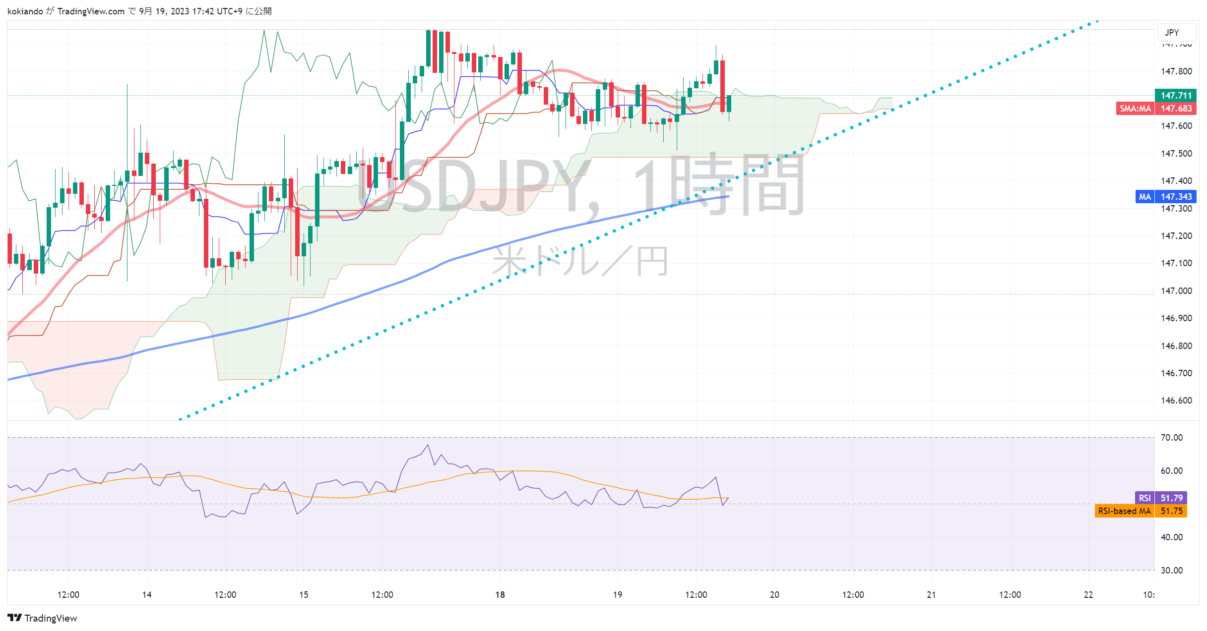 OANDA:USDJPY Chart Image by kokiando