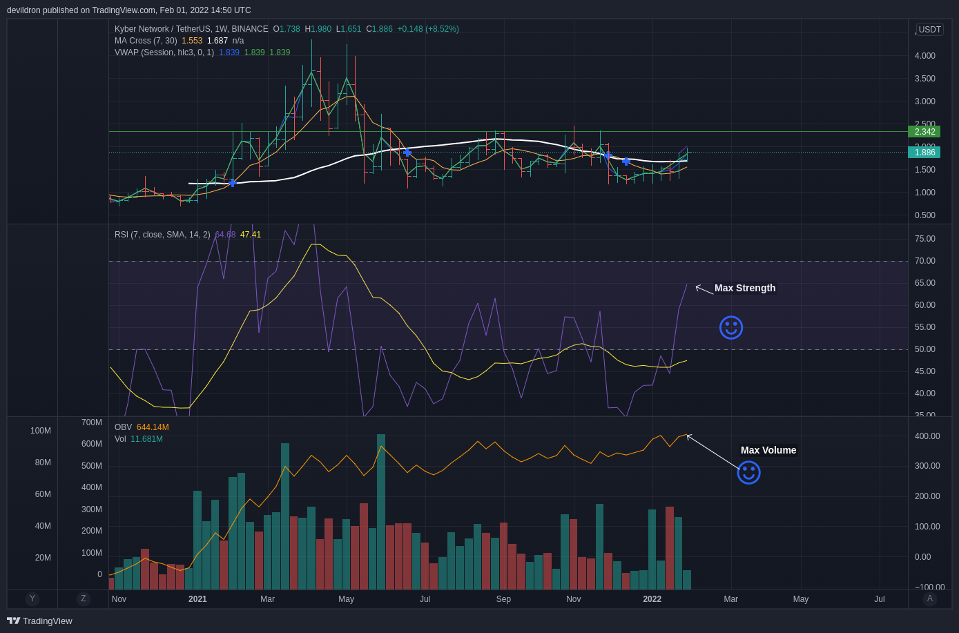 BINANCE:KNCUSDT Chart Image by devildron