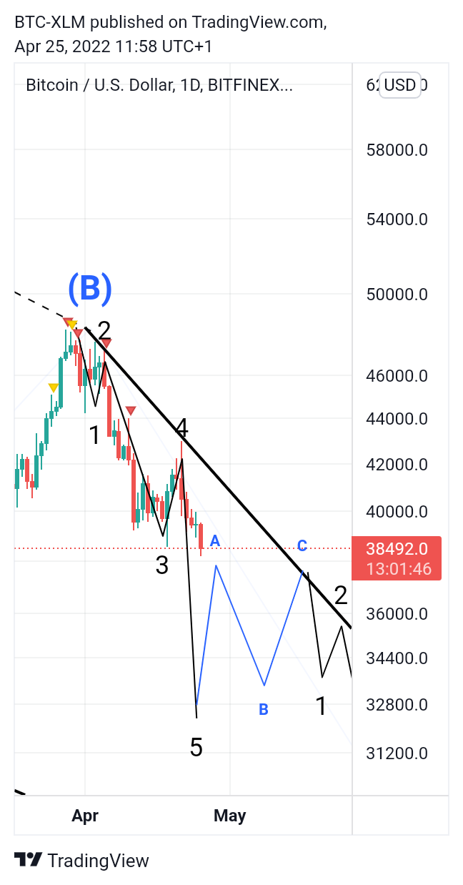 BITFINEX:BTCUSDチャート画像 - BTC-XLMの投稿