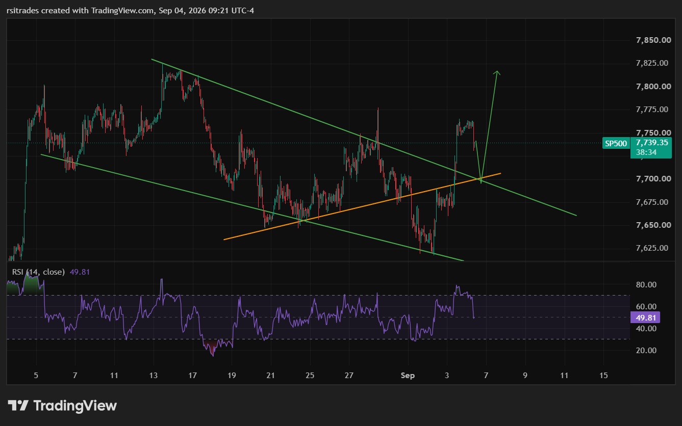 VANTAGE:SP500 Chart Image by rsitrades