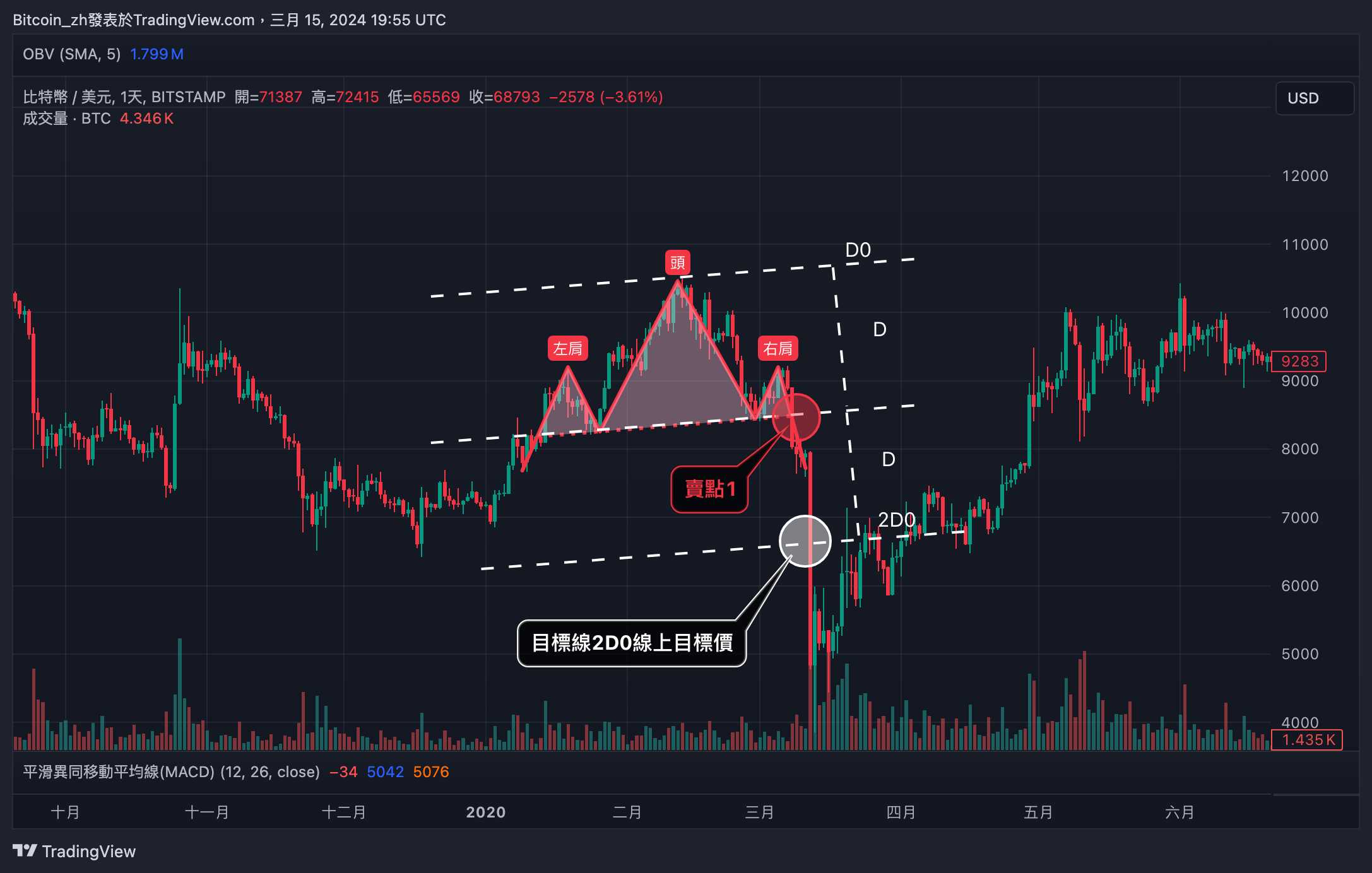 BITSTAMP:BTCUSD Chart Image by Bitcoin_zh
