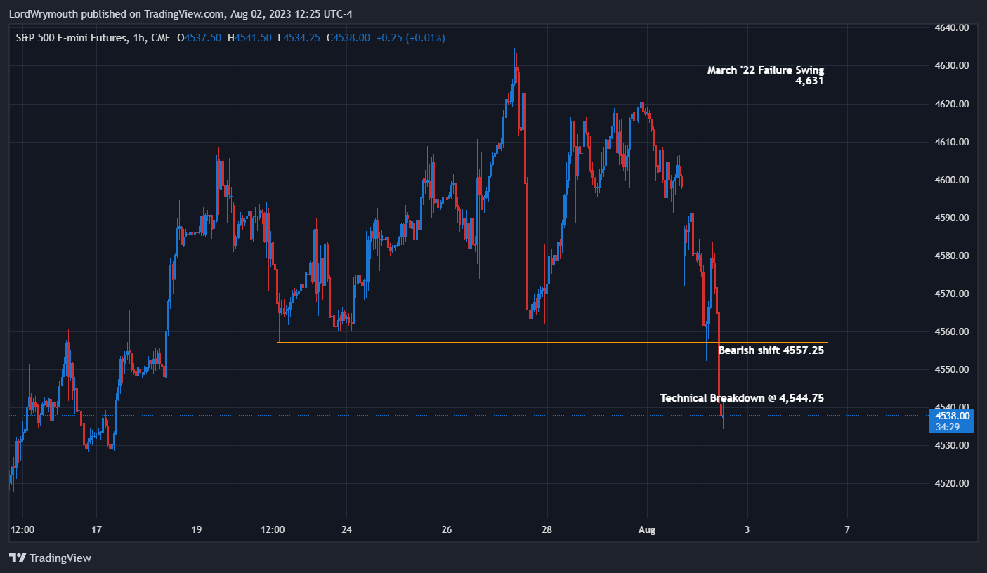 CME_MINI:ES1! Chart Image by LordWrymouth