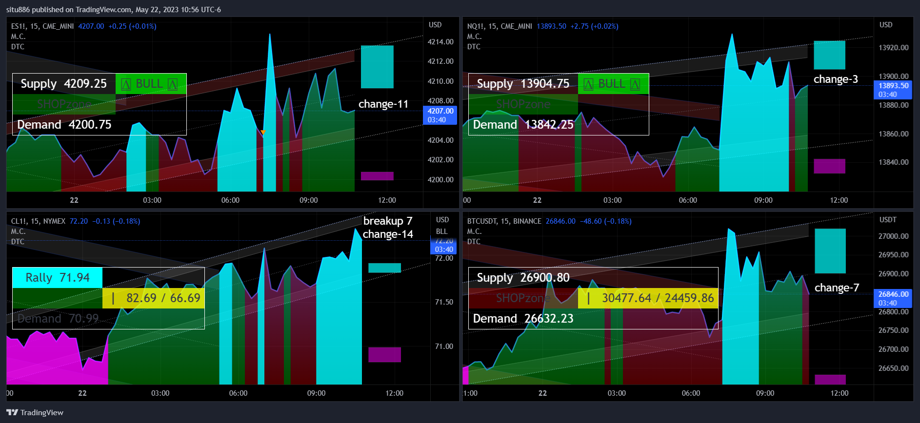 CME_MINI:ES1! Chart Image by situ886