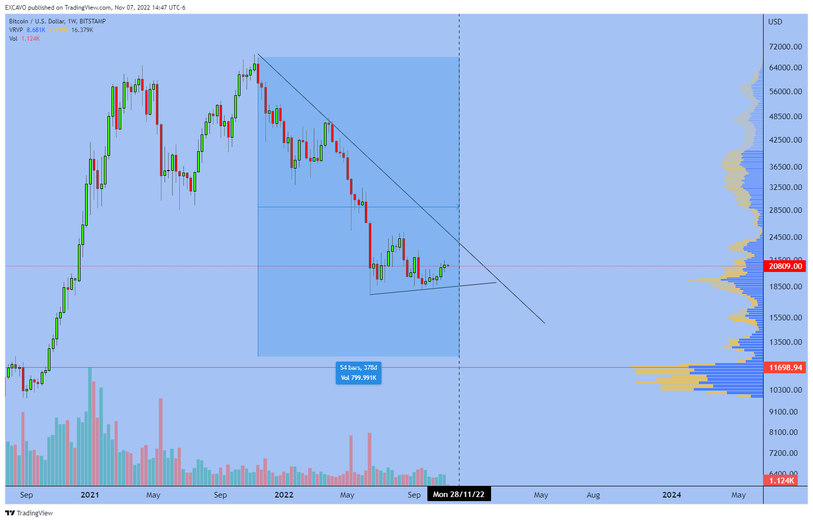 BITSTAMP:BTCUSD Chart Image by EXCAVO