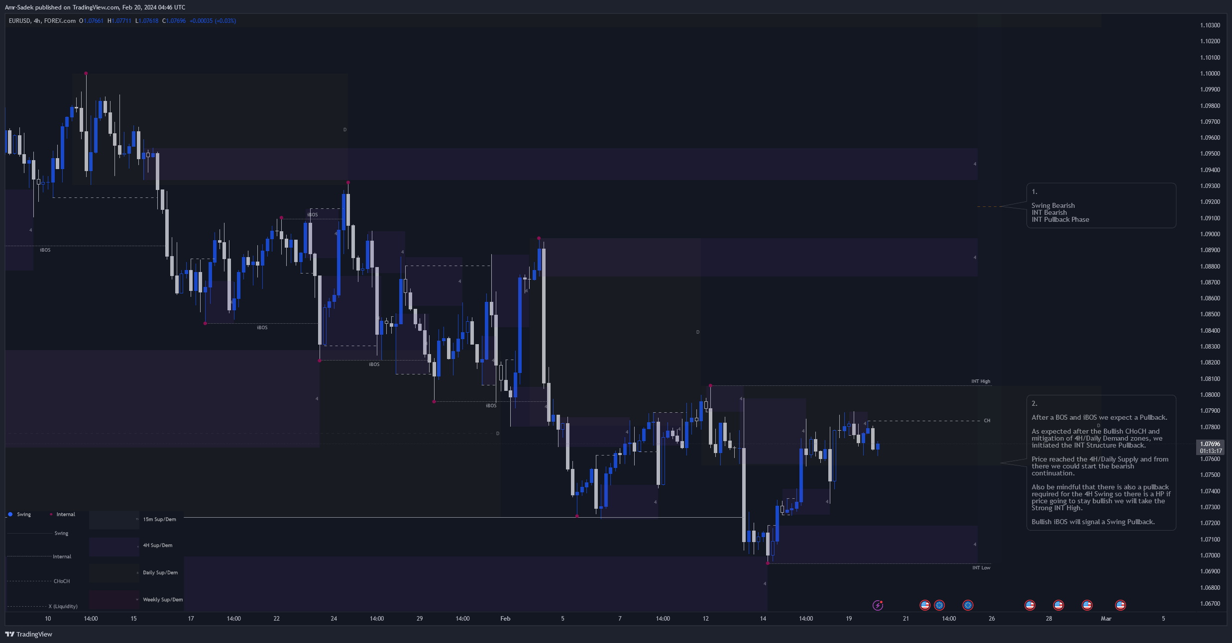 FOREXCOM:EURUSD Chart Image by Amr-Sadek