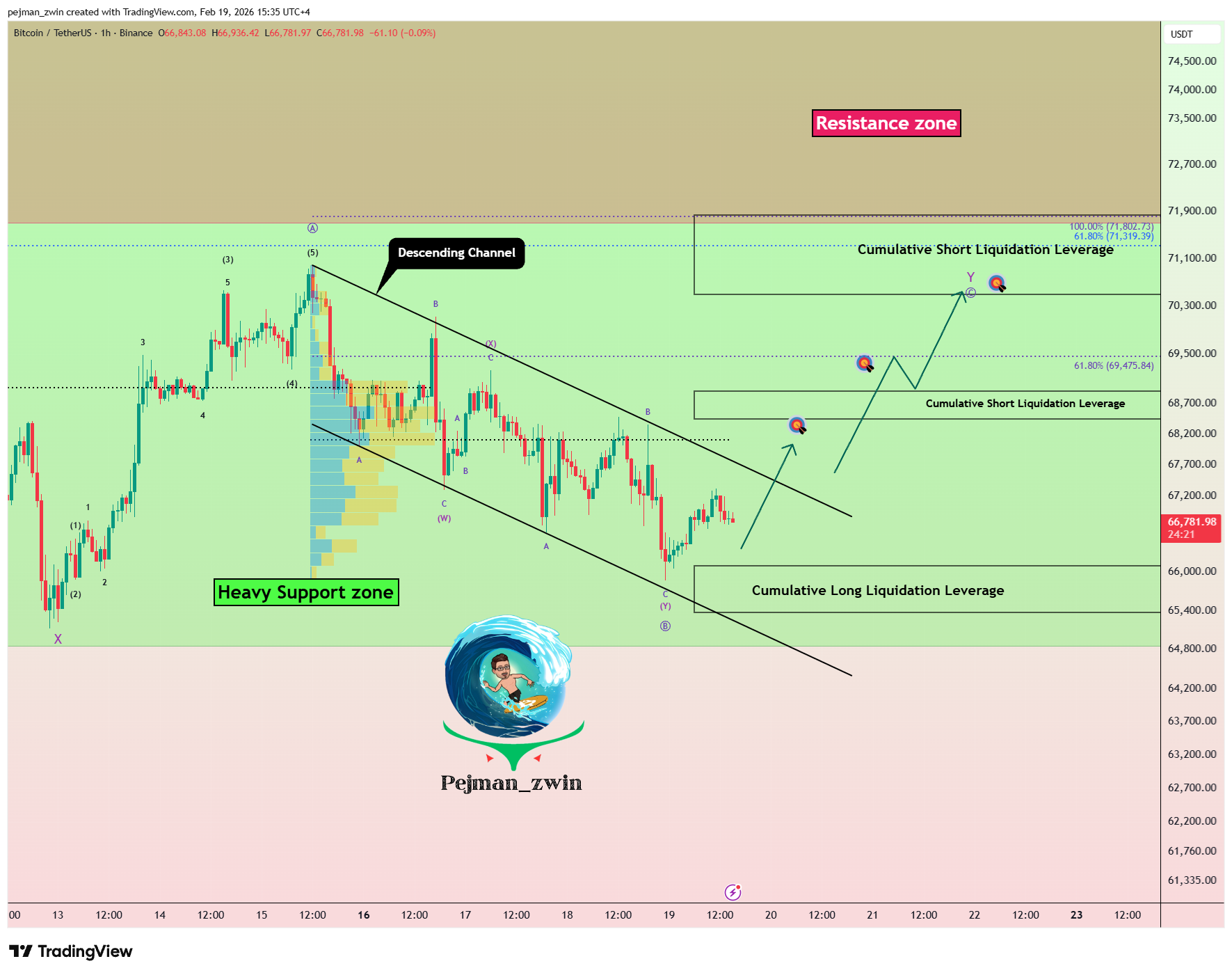 BINANCE:BTCUSDT Chart Image by pejman_zwin
