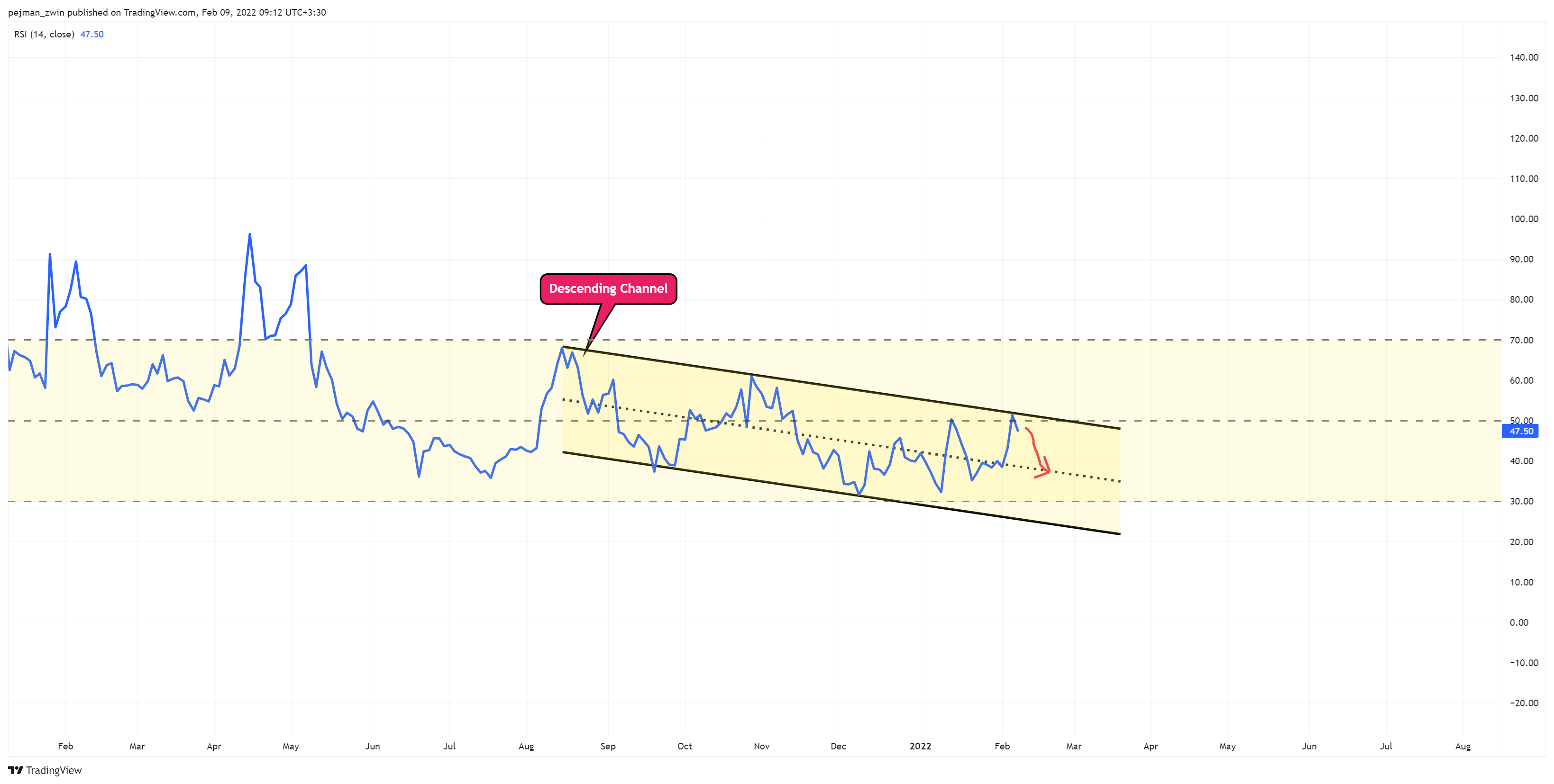 BINANCE:DOGEUSDT Chart Image by pejman_zwin
