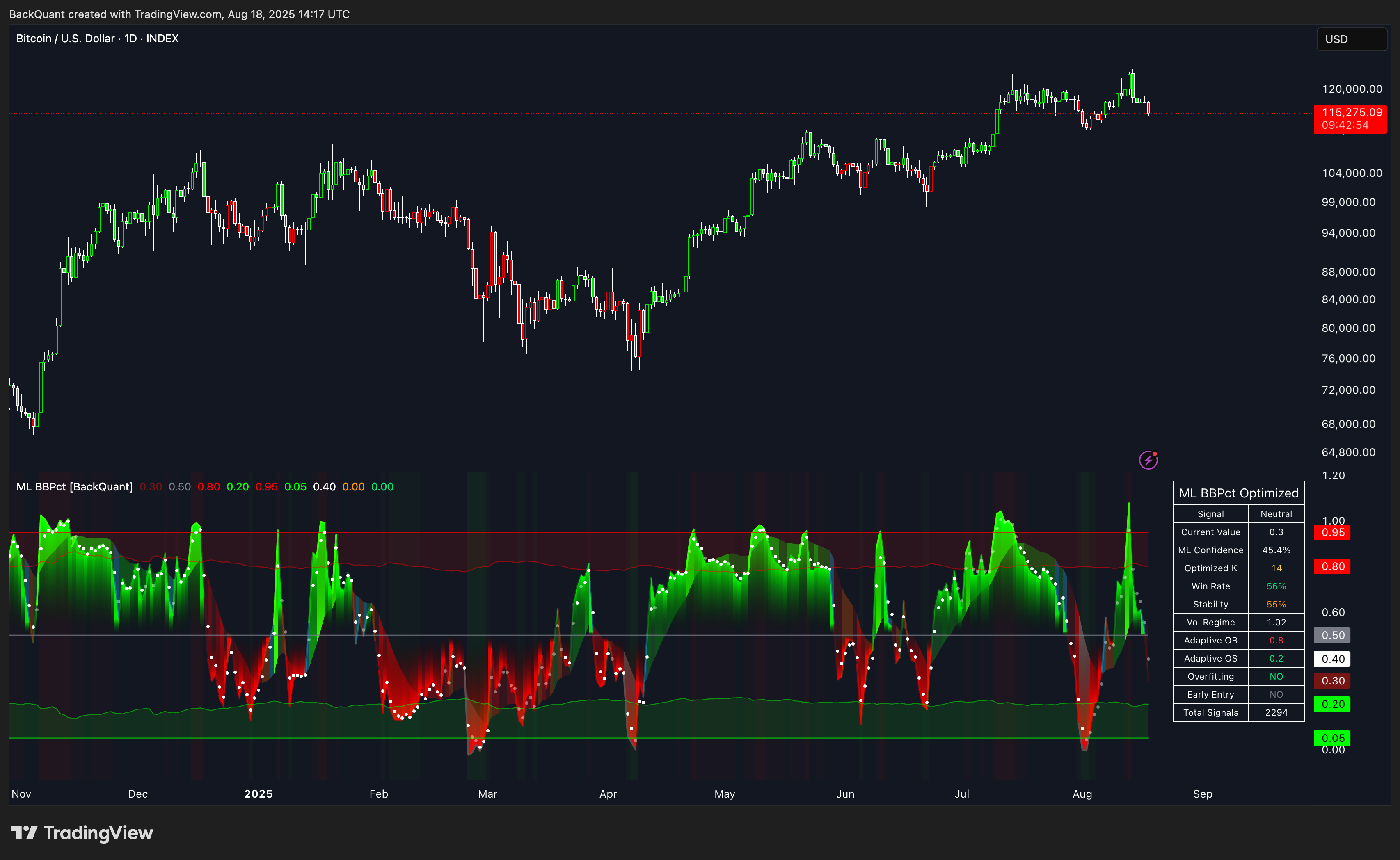 INDEX:BTCUSD Chart Image by BackQuant