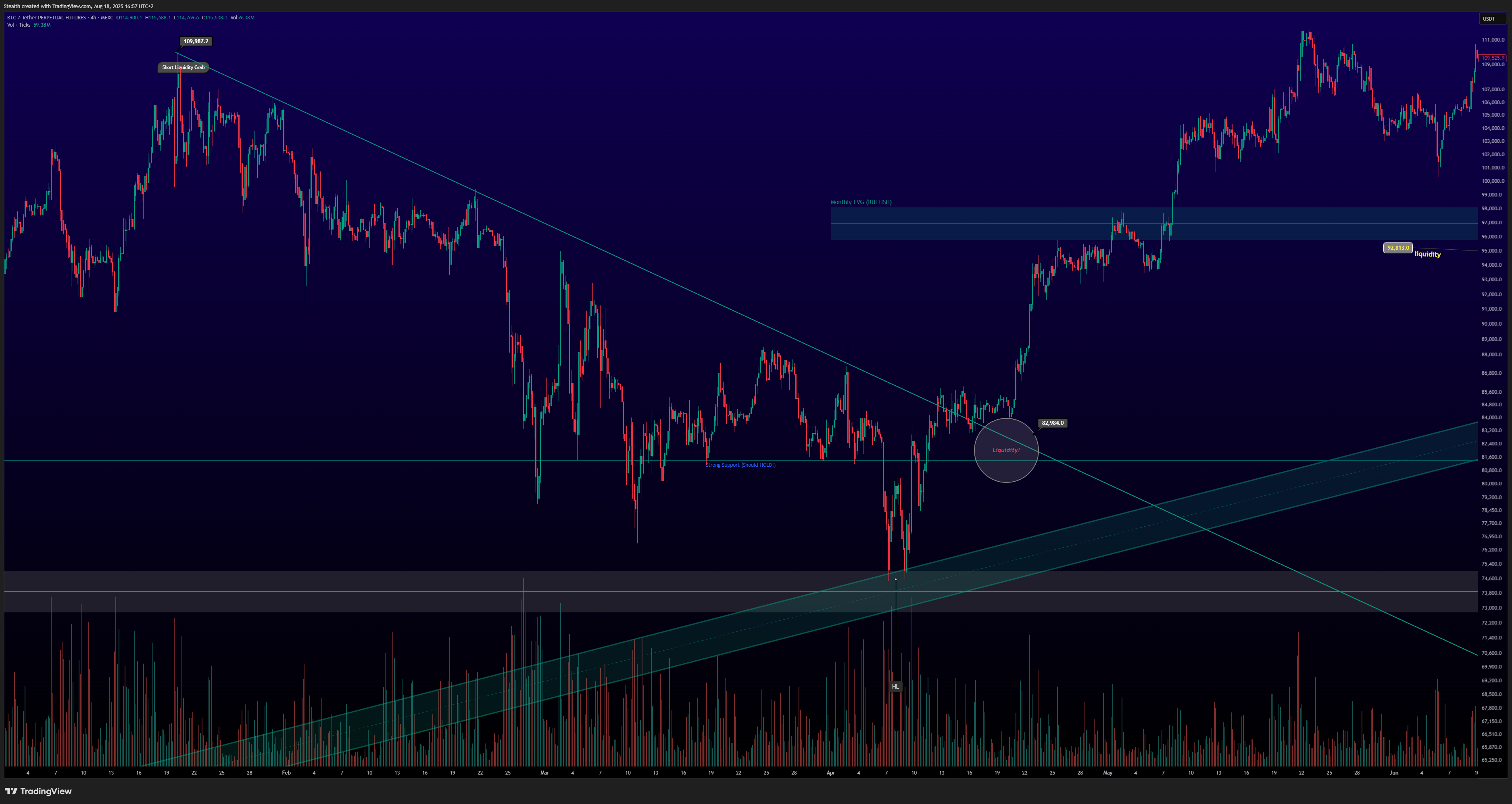 MEXC:BTCUSDT.P Chart Image by SteaIth