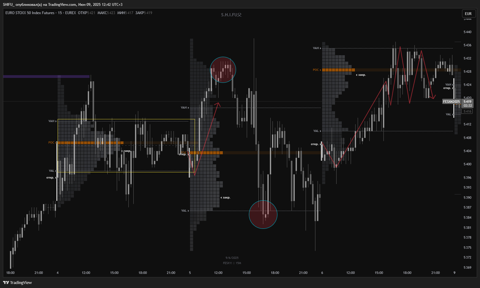 EUREX:FESX1! Chart Image by SHIFU_