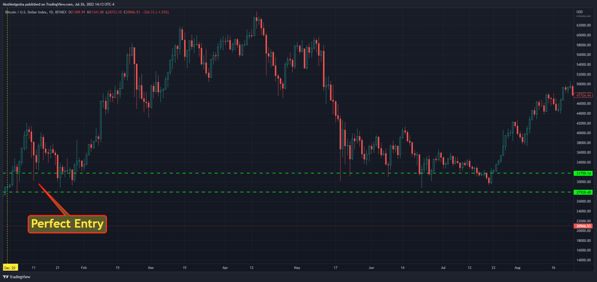 BITMEX:XBT Chartbild von QunatResearchInstitute