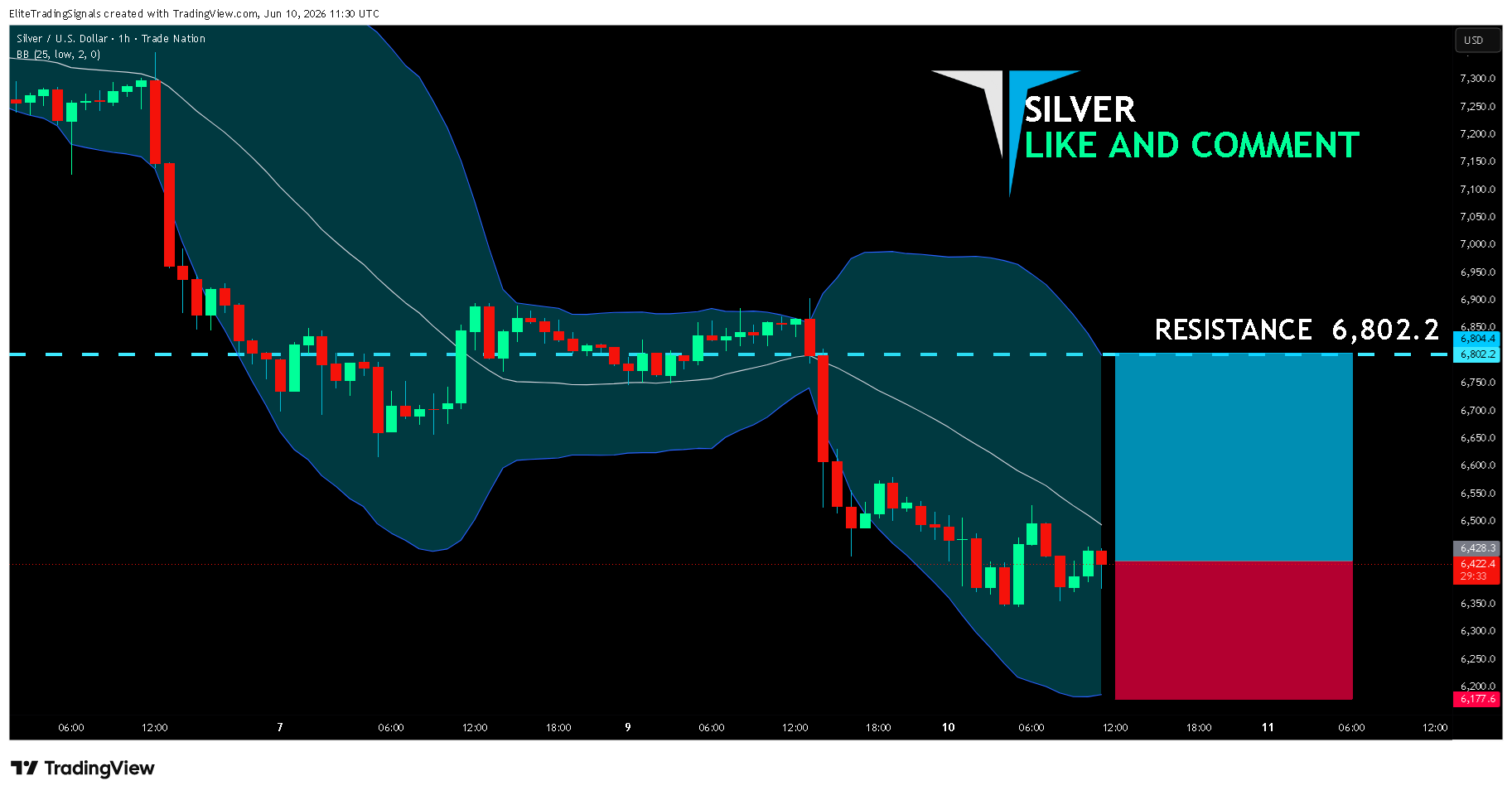 EliteTradingSignals tarafından TRADENATION:XAGUSD Grafik Görseli