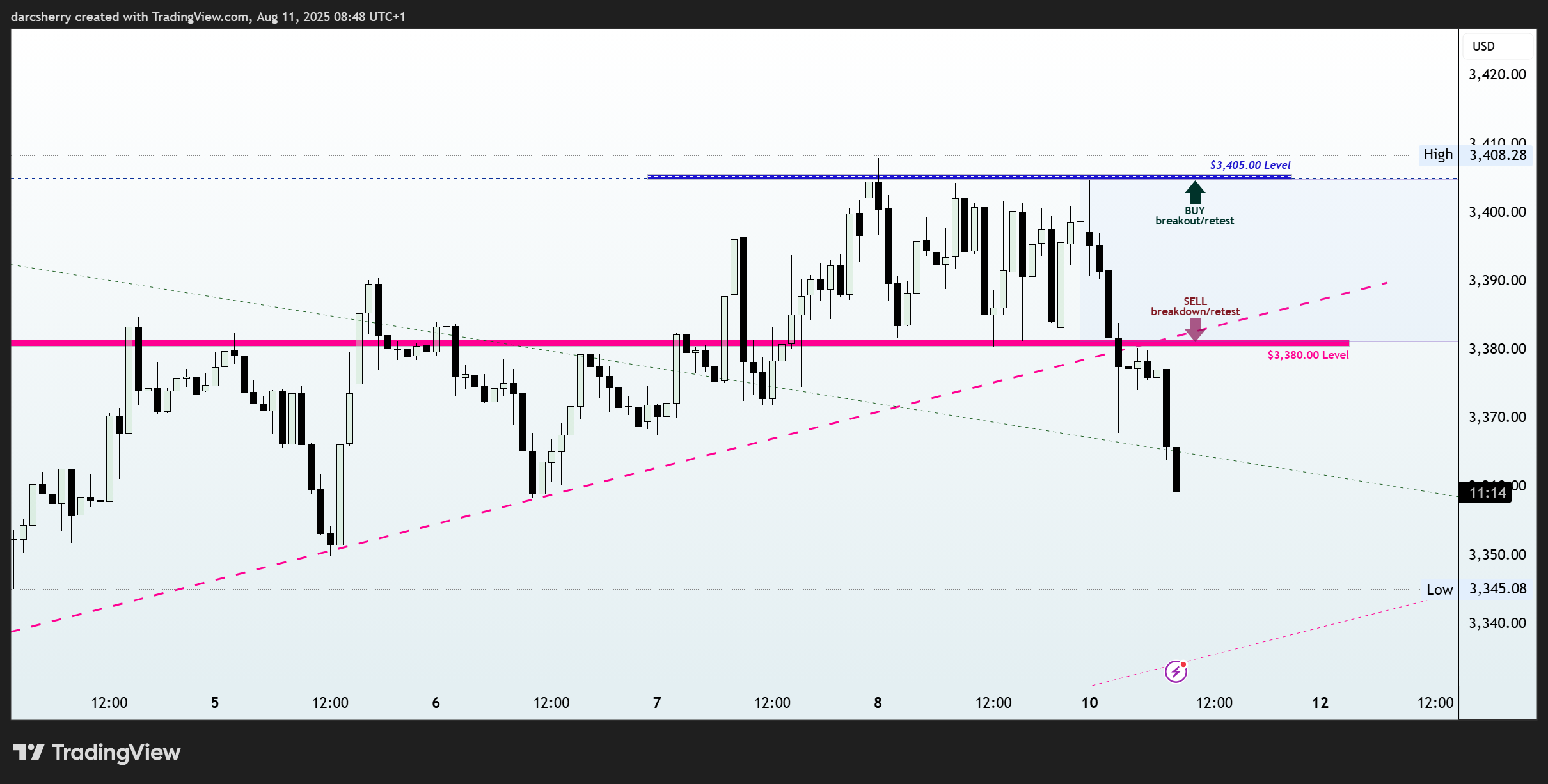 EIGHTCAP:XAUUSD Chart Image by darcsherry