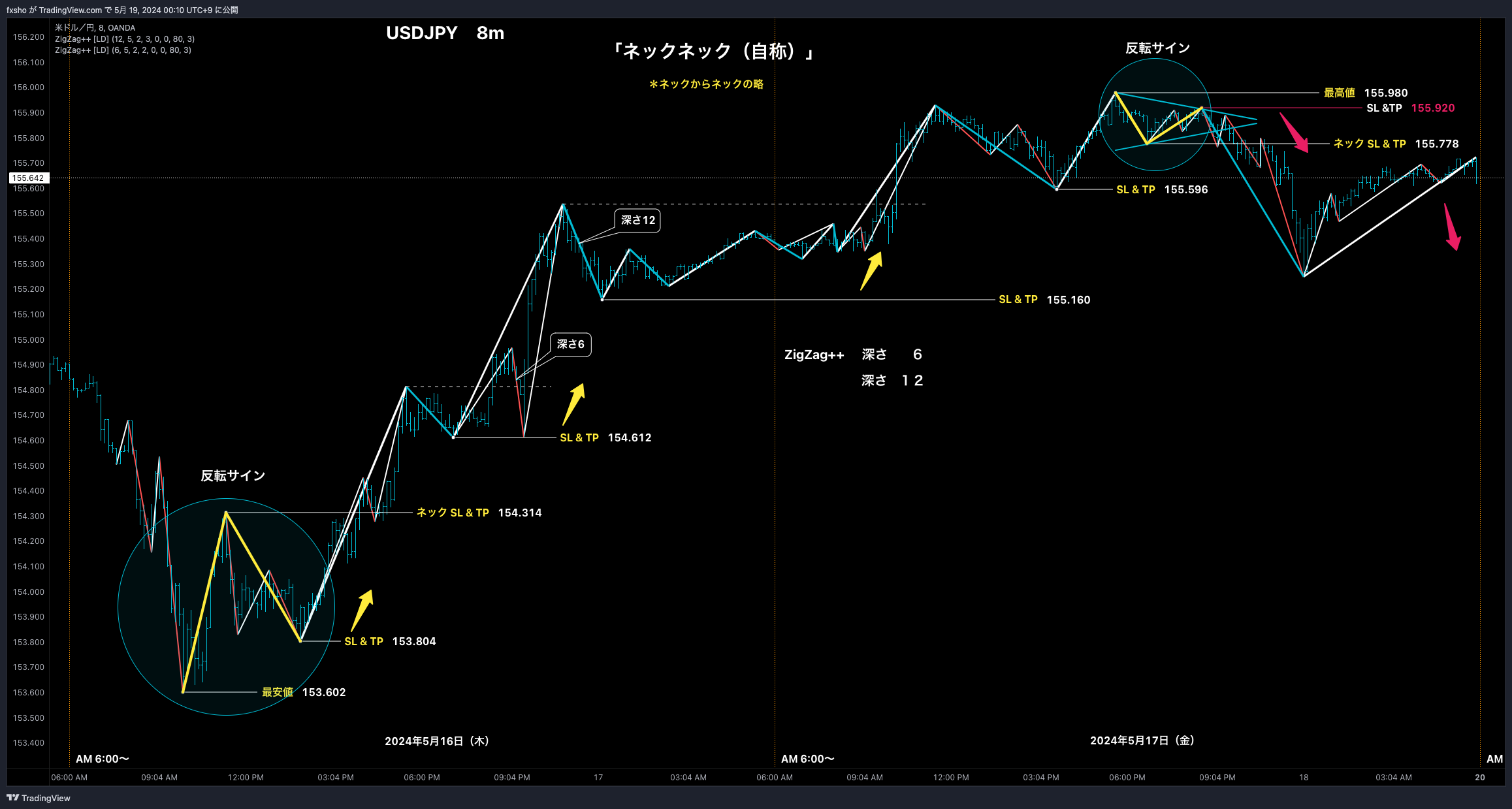 OANDA:USDJPY Chart Image by fxsho