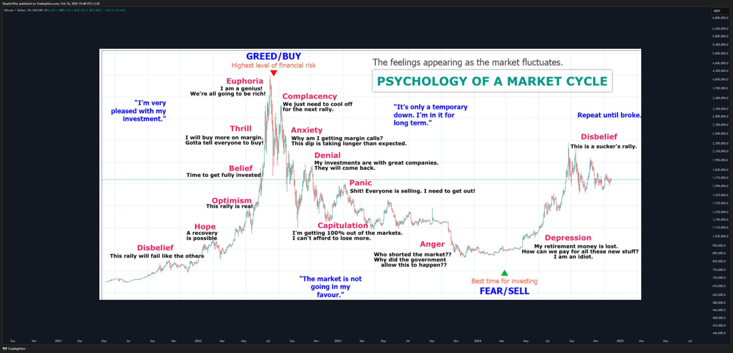 KUCOIN:BTCUSDT Immagine del grafico by SkepticLab