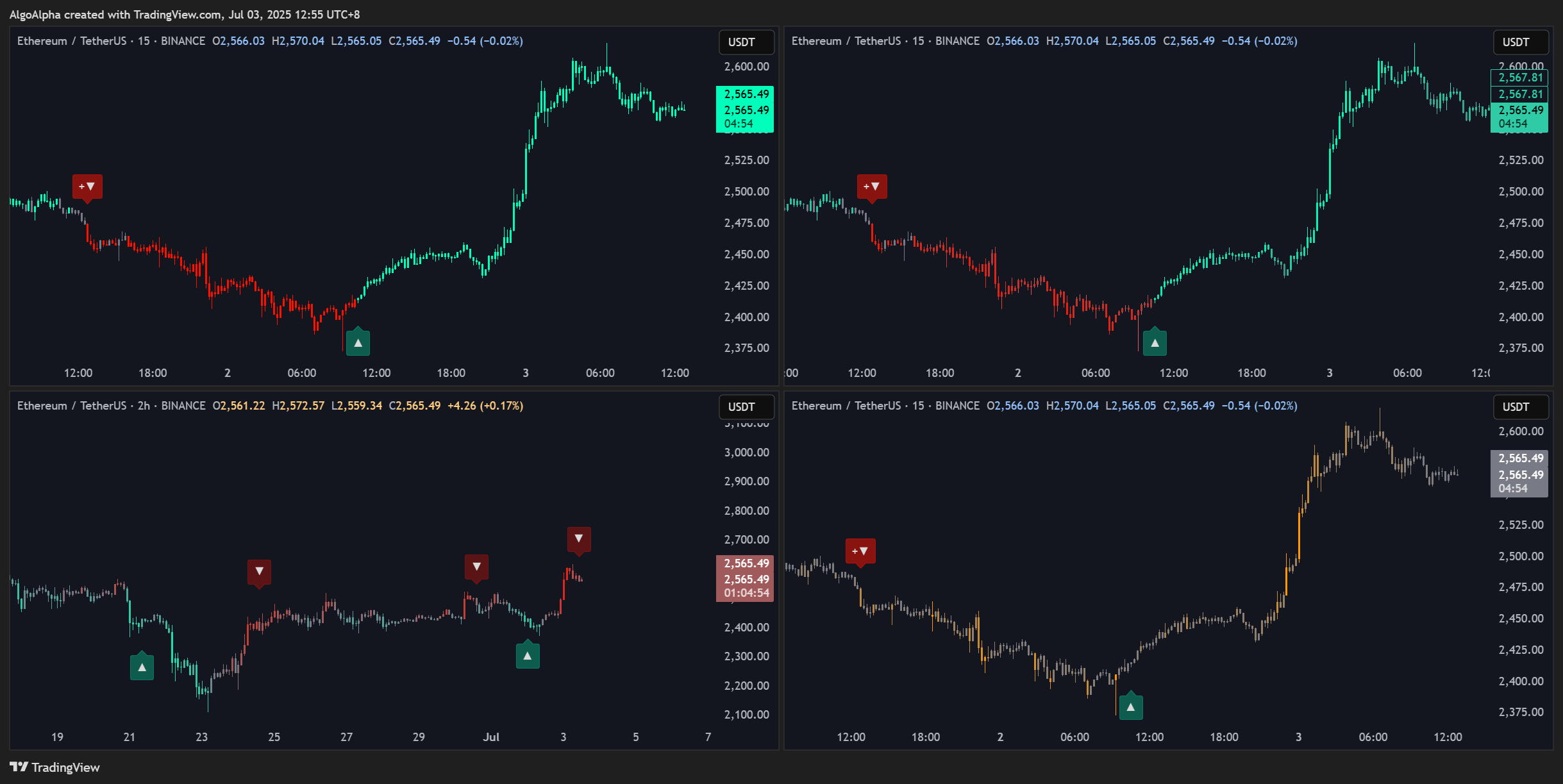 BINANCE:ETHUSDT Chart Image by AlgoAlpha