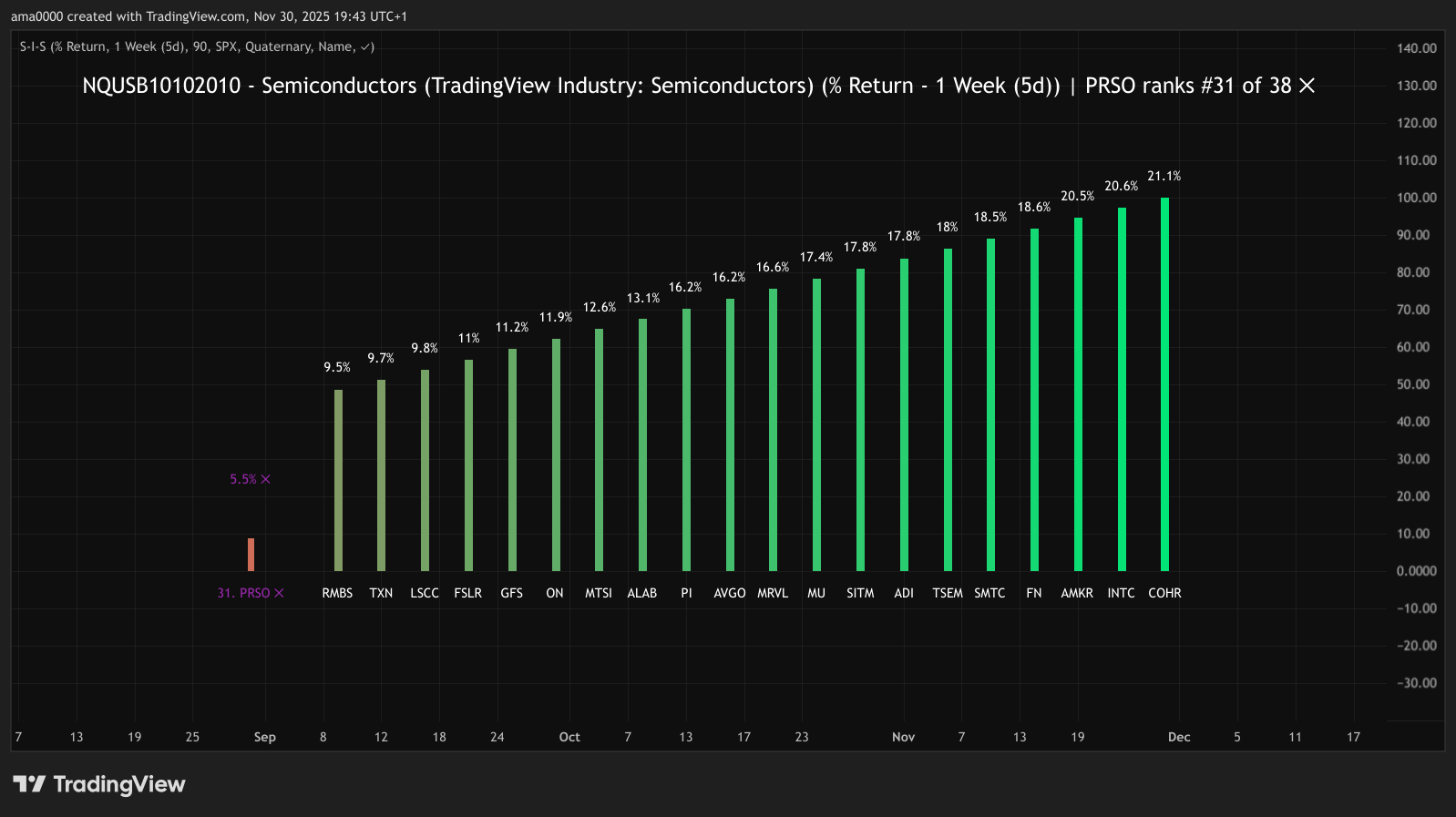NASDAQ:PRSO Chart Image by ama0000