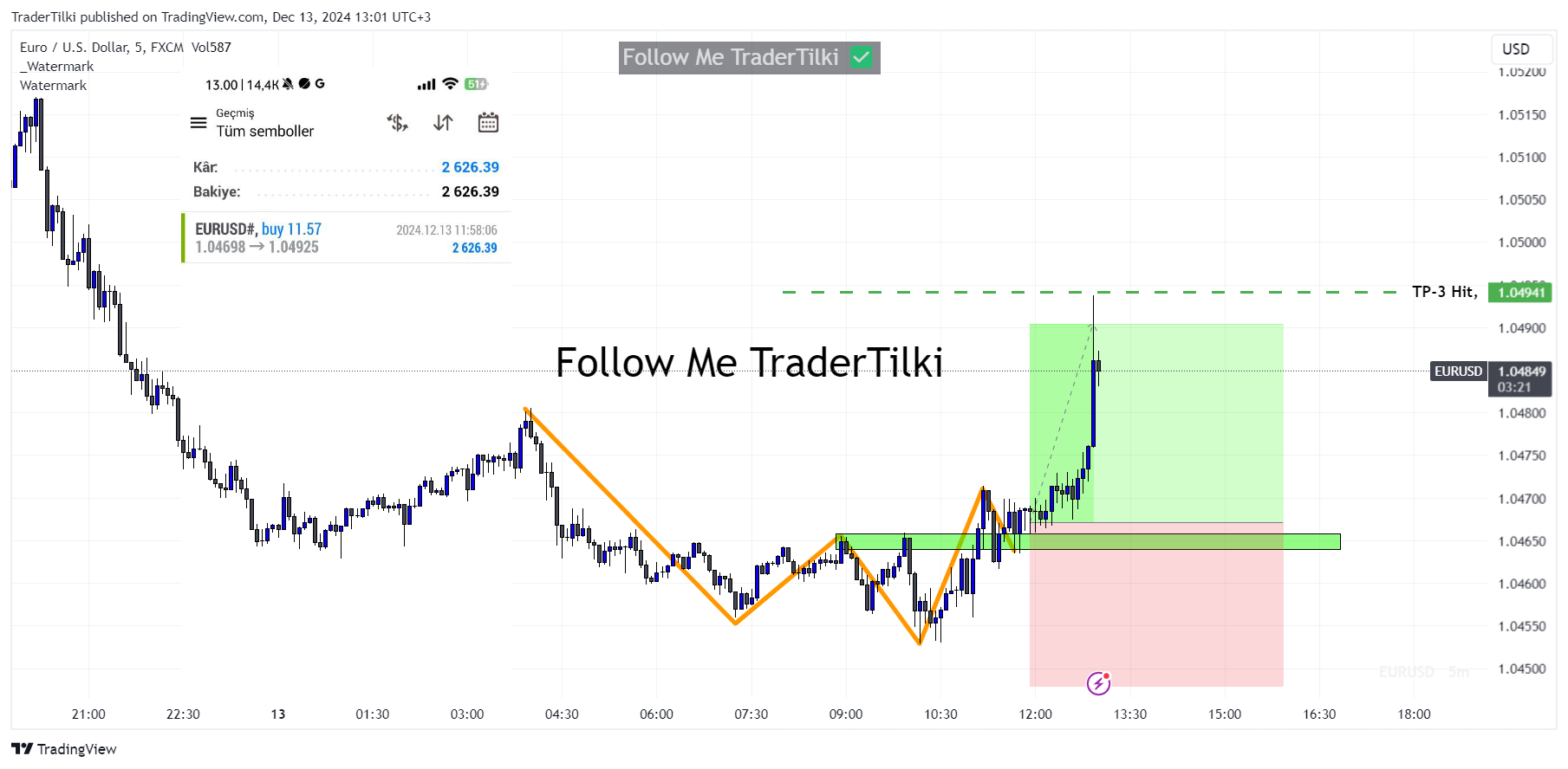 FX:EURUSD Chart Image by TraderTilki