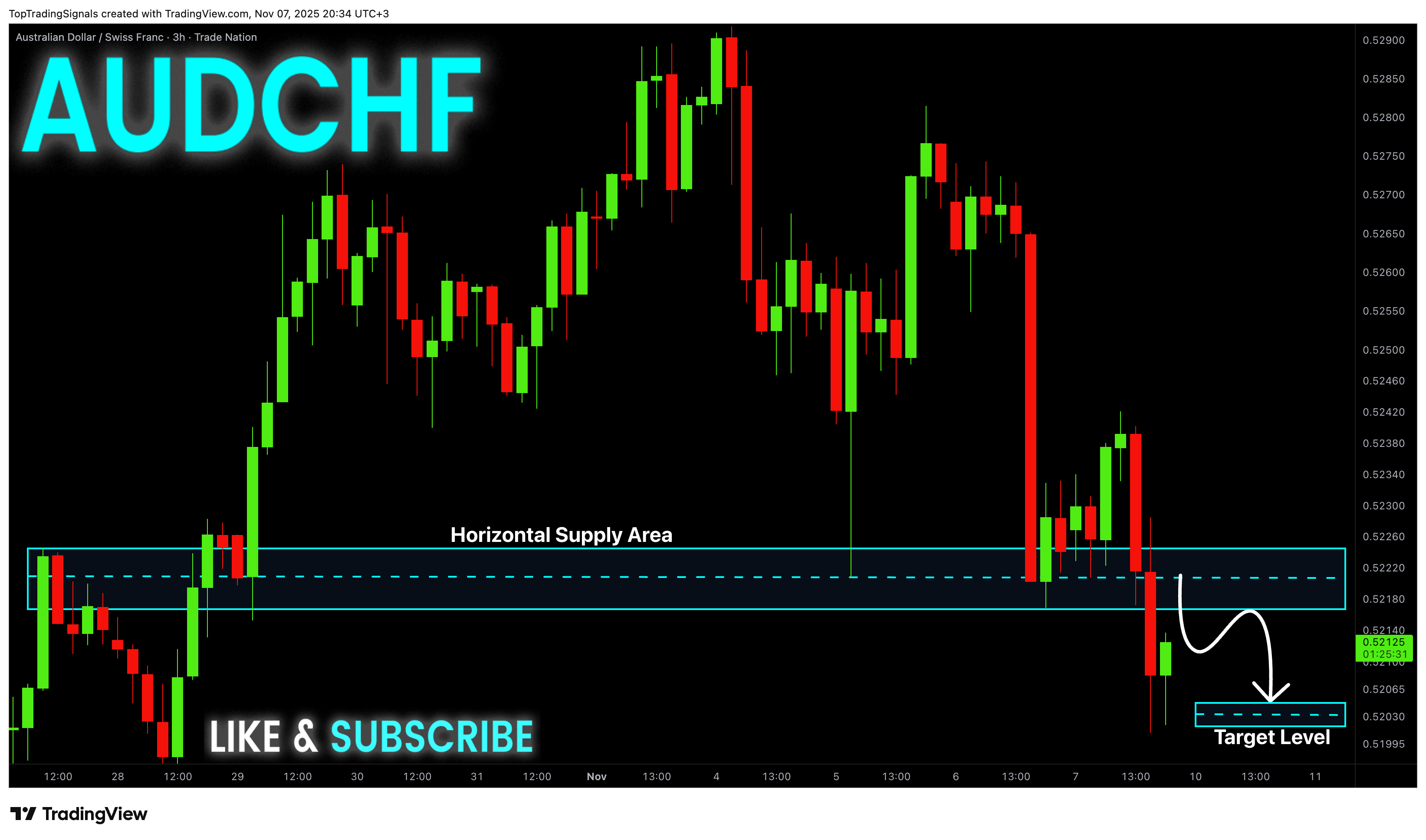TRADENATION:AUDCHF Chart Image by TopTradingSignals