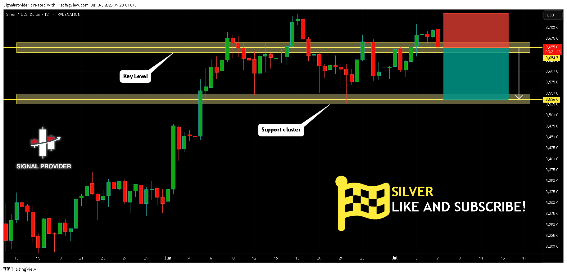 TRADENATION:XAGUSD Chart Image by SignalProvider
