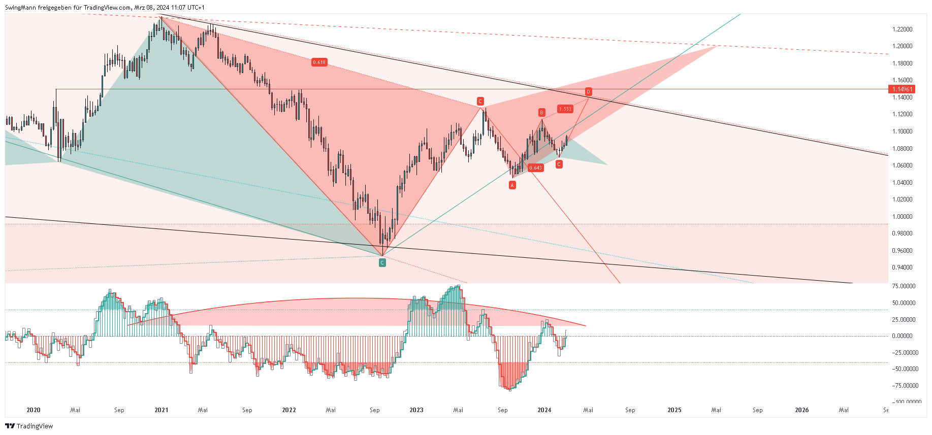 FX_IDC:EURUSD Chart Image by SwingMann