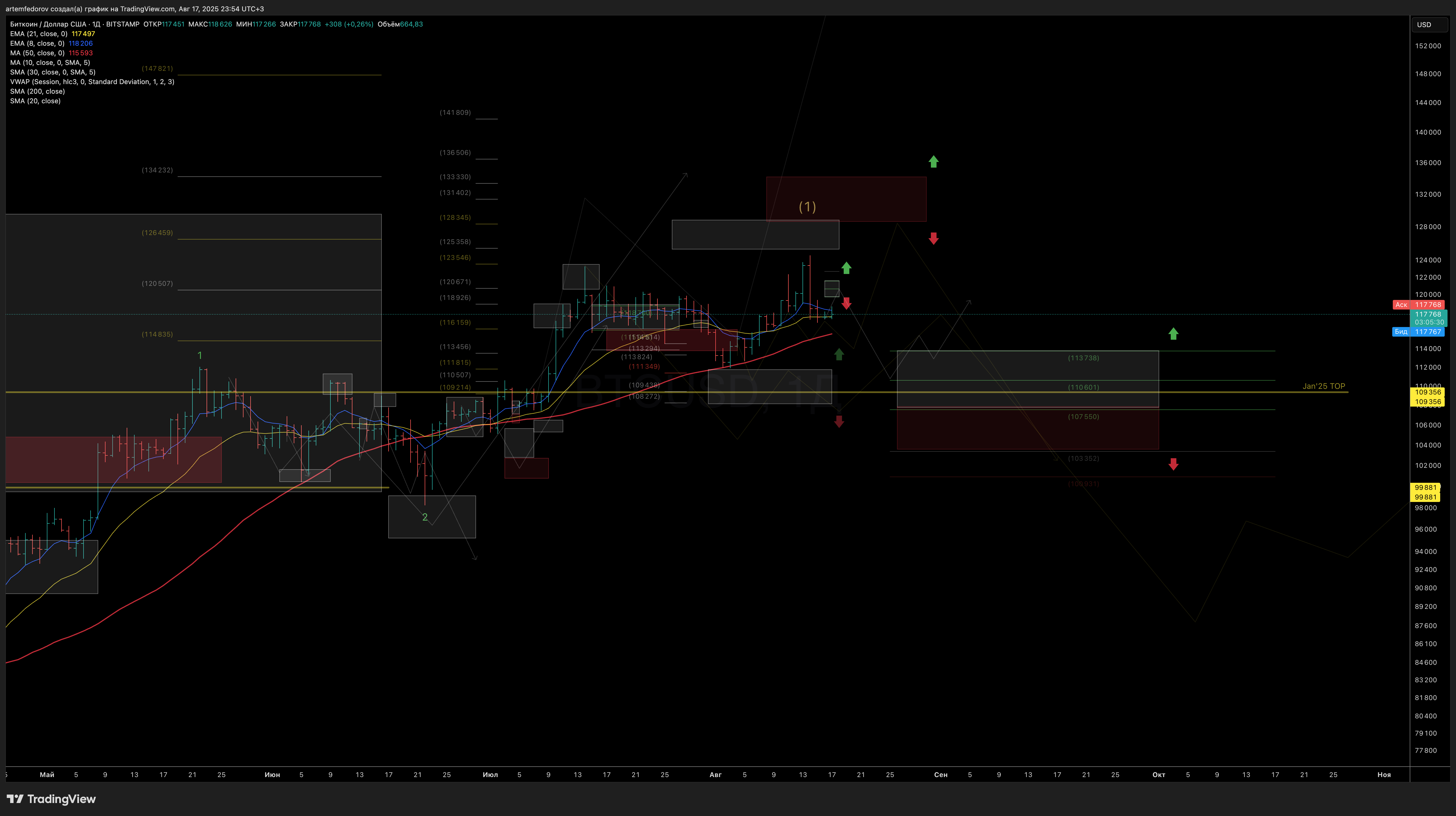 BITSTAMP:BTCUSD Chart Image by BelFed_Analytics
