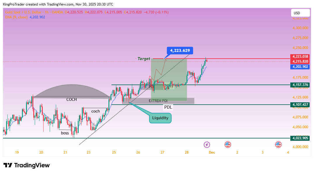 OANDA:XAUUSD Chart Image by KingProTrader
