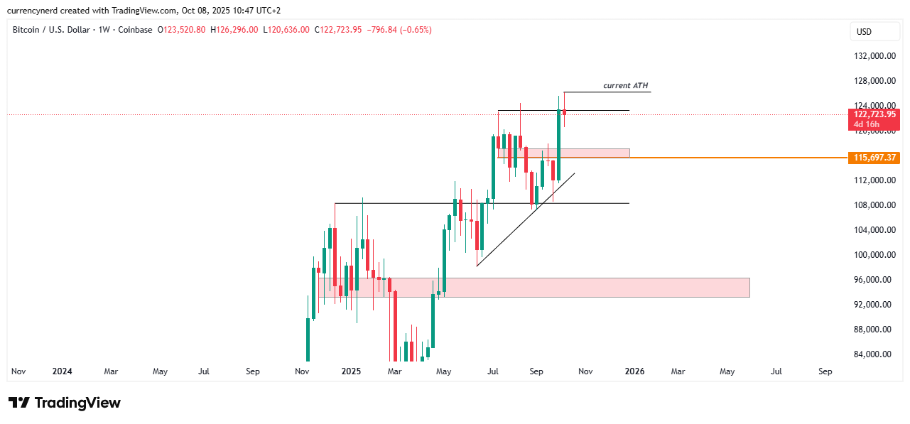 COINBASE:BTCUSD Chart Image by currencynerd