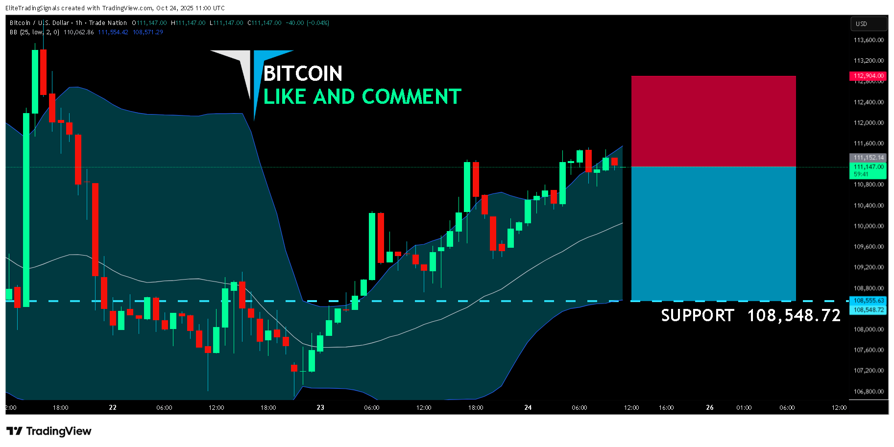 TRADENATION:BTCUSD ‏תמונת גרף מאת EliteTradingSignals