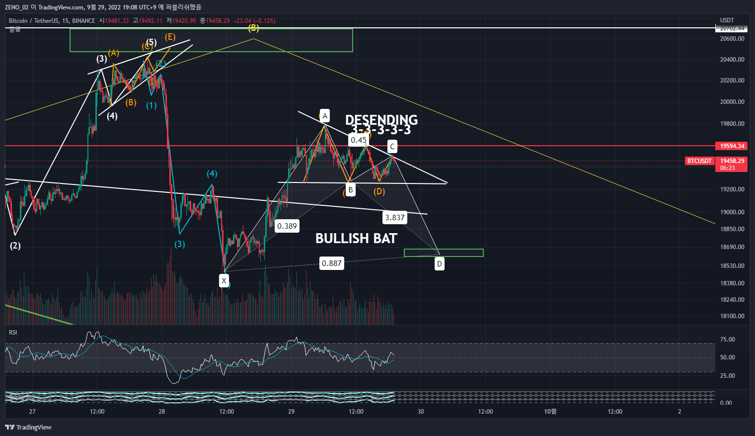 BINANCE:BTCUSDT Chart Image by ZENO_1029