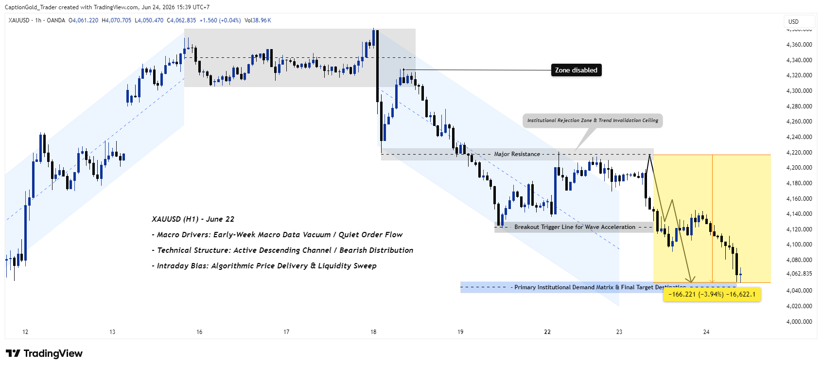 OANDA:XAUUSD Chart Image by CaptionGold_Trader