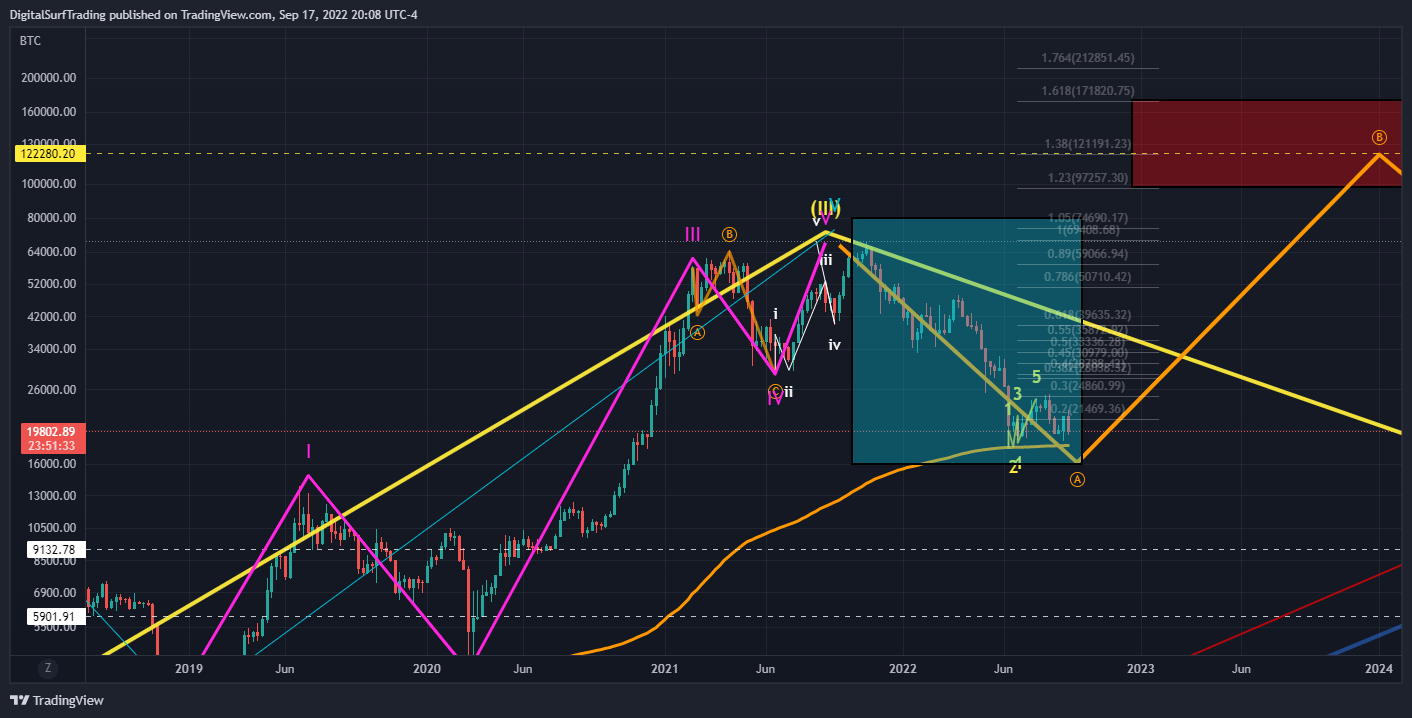 BNC:BLX Chart Image by DigitalSurfTrading