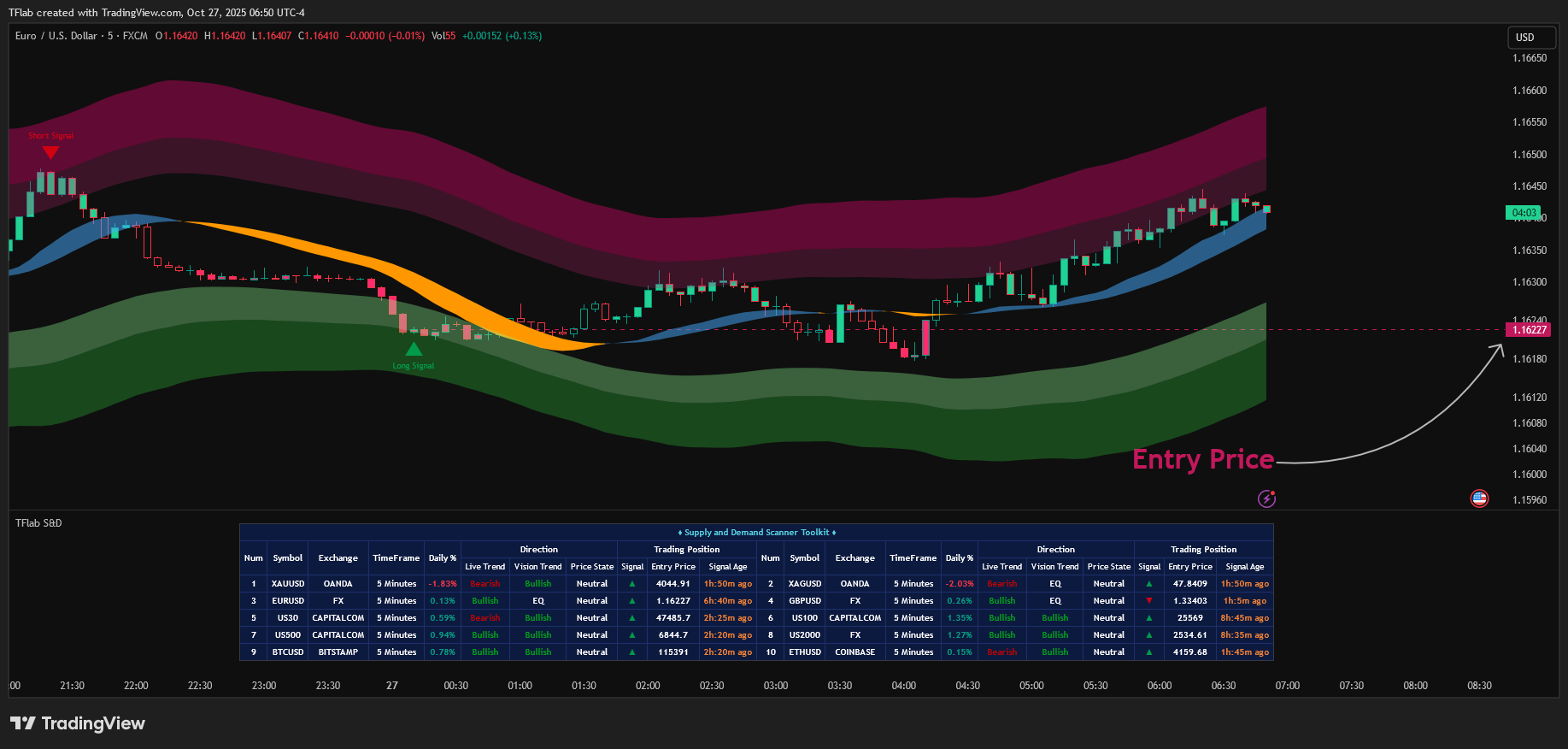 FX:EURUSD Chart Image by TradingFinder