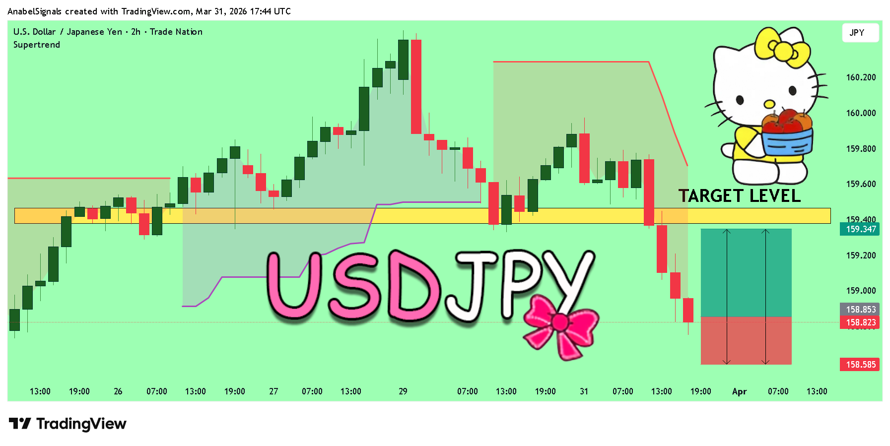 TRADENATION:USDJPY Chart Image by AnabelSignals
