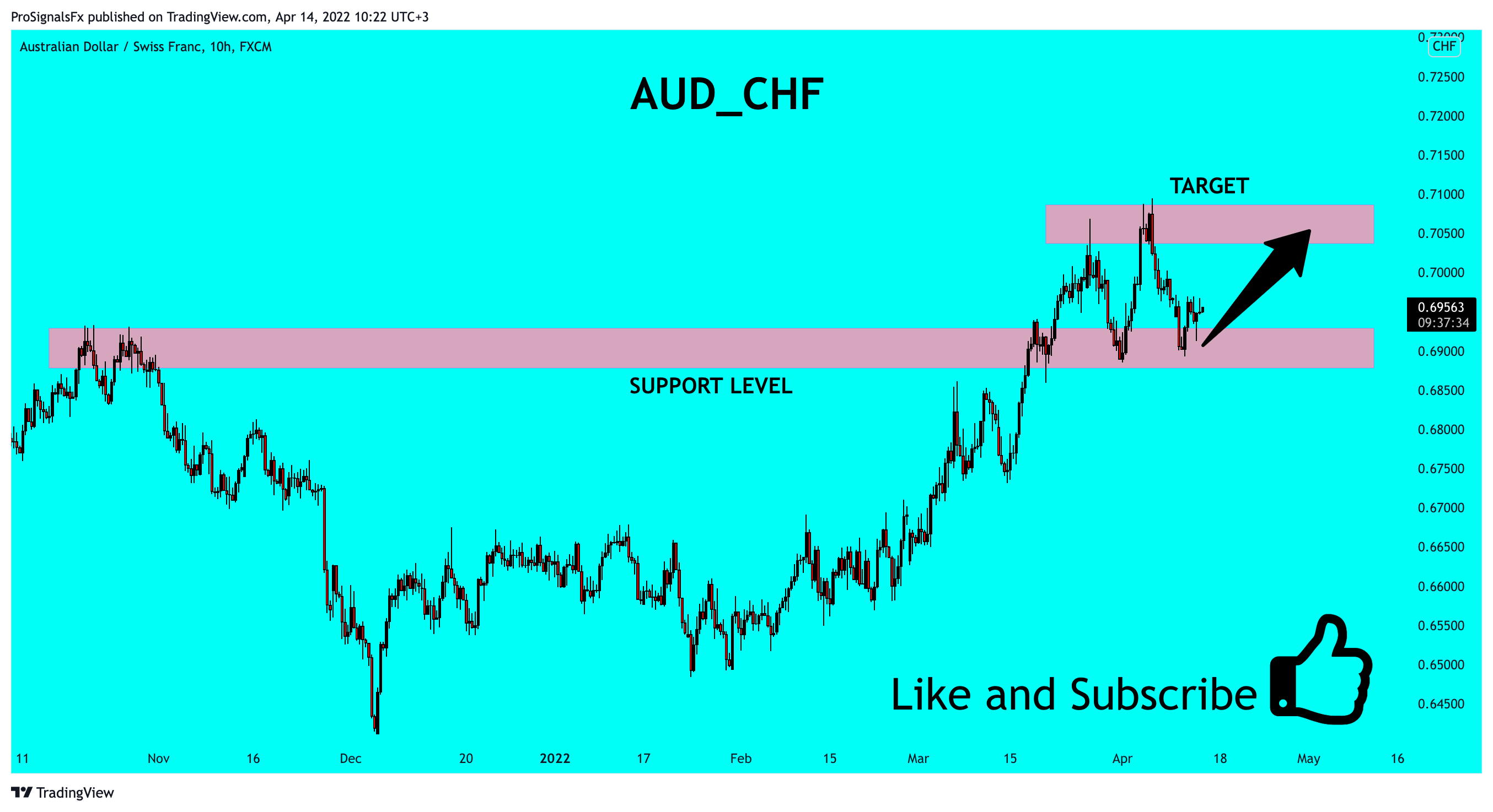 FX:AUDCHF Immagine del grafico by ProSignalsFx