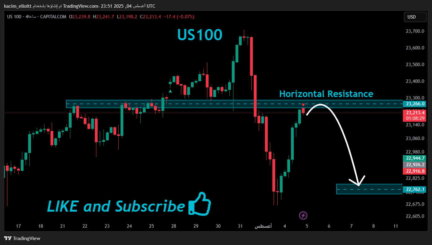 CAPITALCOM:US100 Chart Image by kacim_elloitt
