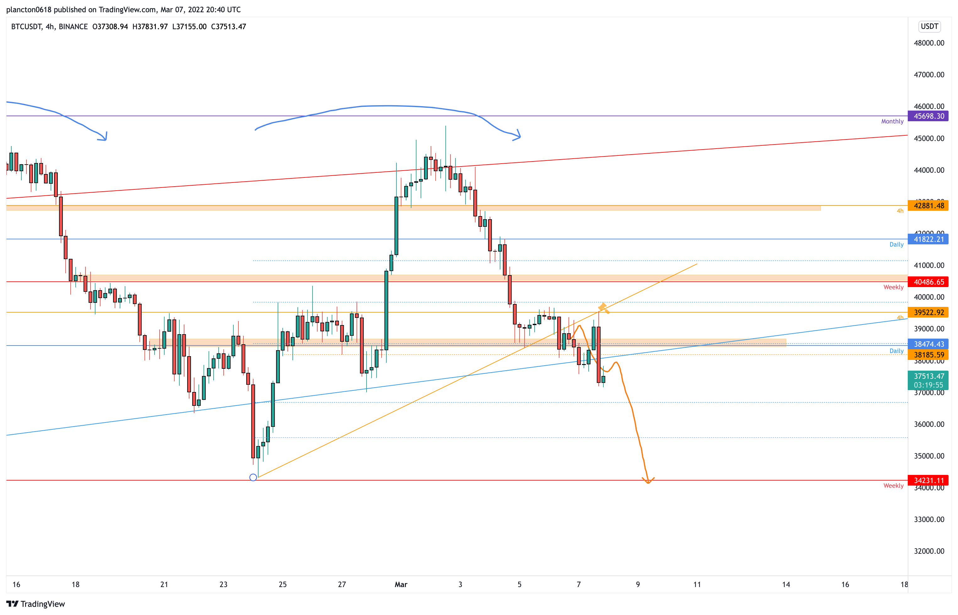 BINANCE:BTCUSDT Chart Image by InkyGrip