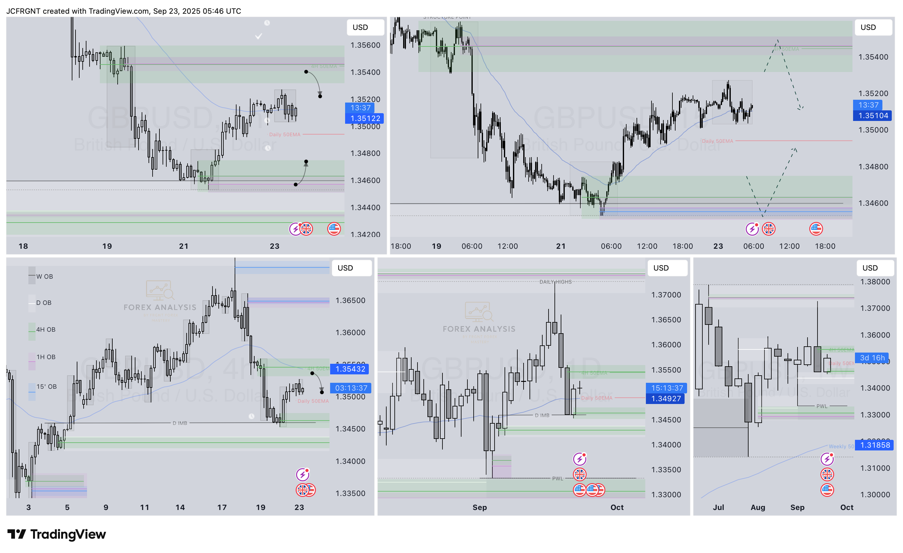 FX:GBPUSD Chart Image by JCFRGNT