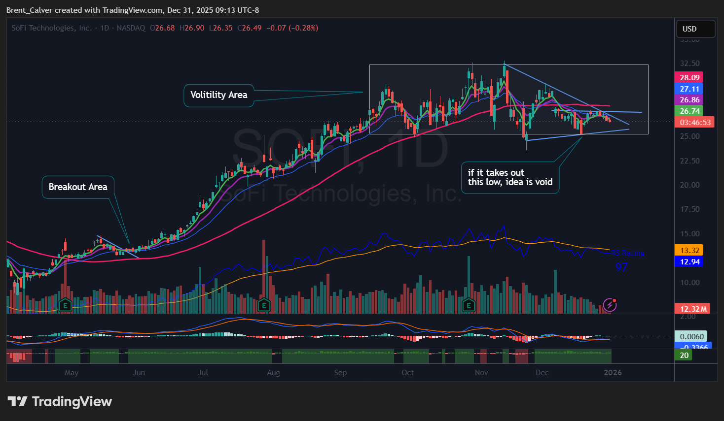 NASDAQ:SOFI ‏תמונת גרף מאת Brent_Calver
