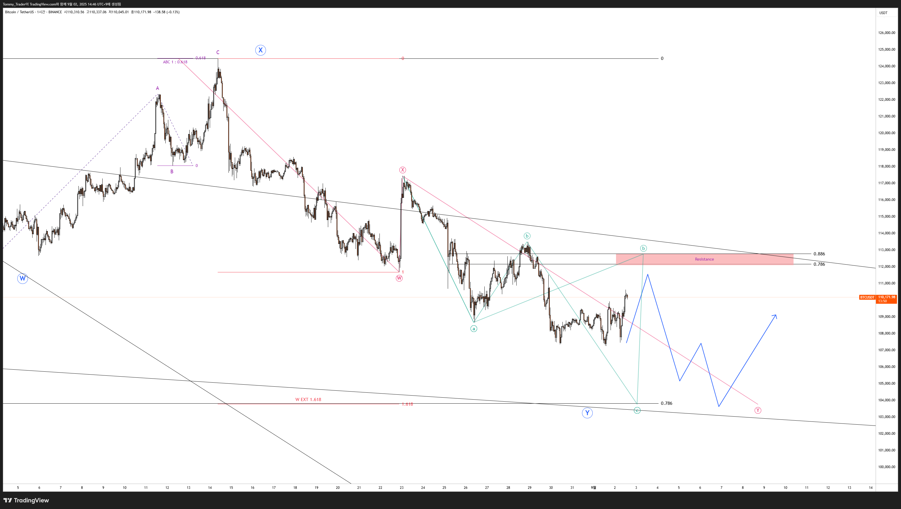 BINANCE:BTCUSDT Chart Image by Tommy_Trader