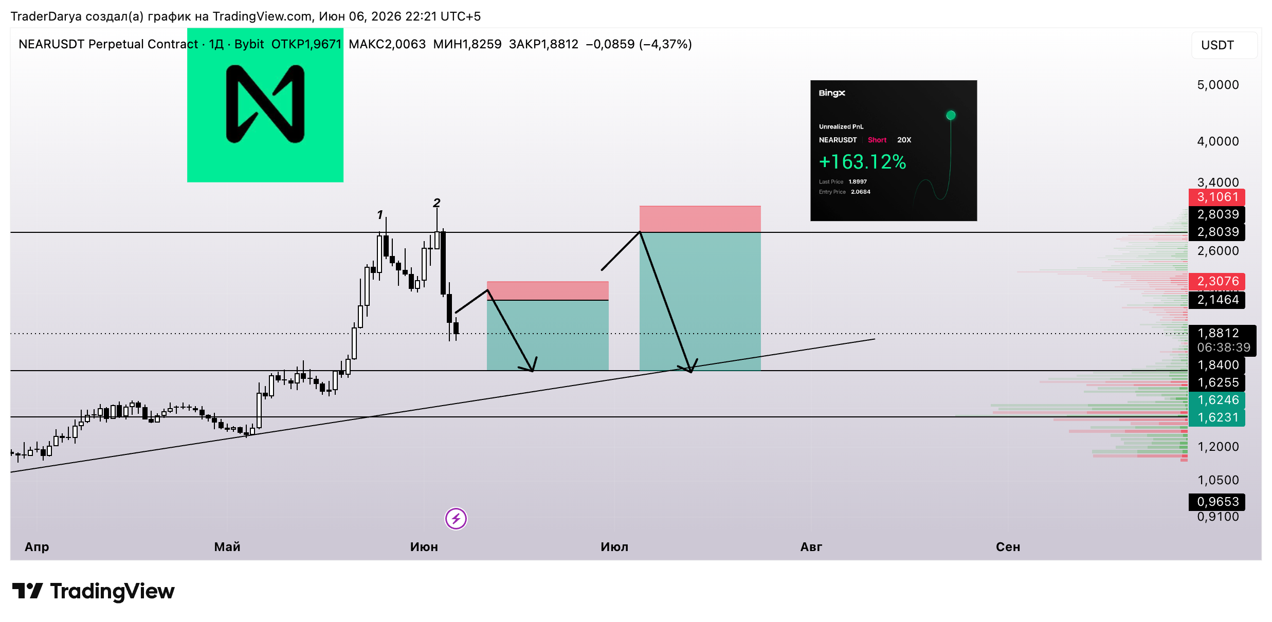 BYBIT:NEARUSDT.P Chart Image by TraderDarya