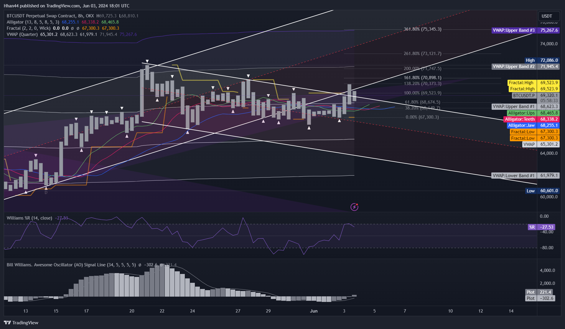 OKX:BTCUSDT.P Chart Image by Hhan44