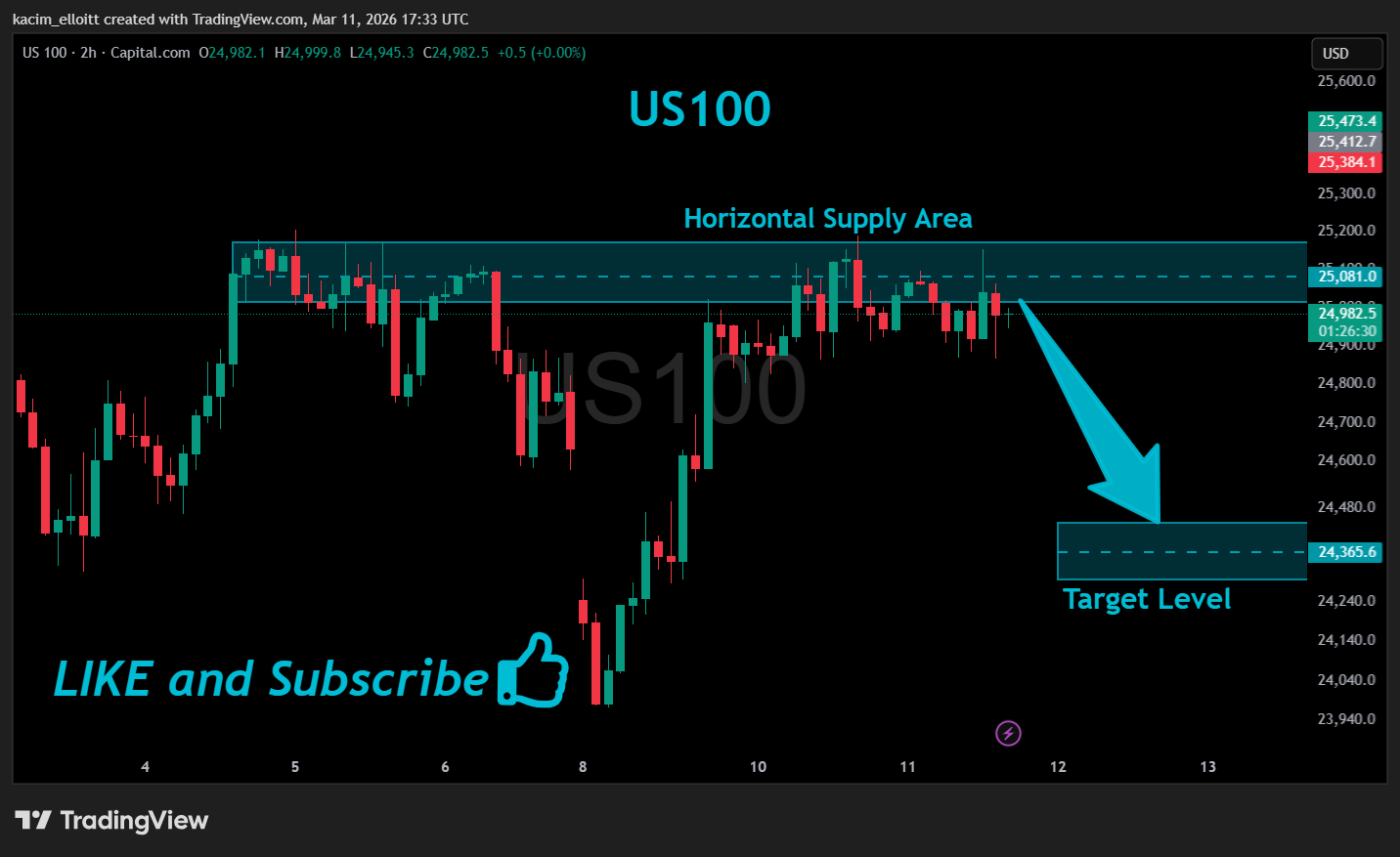 CAPITALCOM:US100 Chart Image by kacim_elloitt