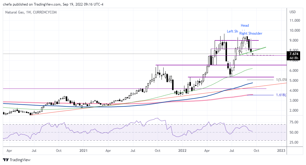 CURRENCYCOM:NATURALGAS Chart Image by chefa