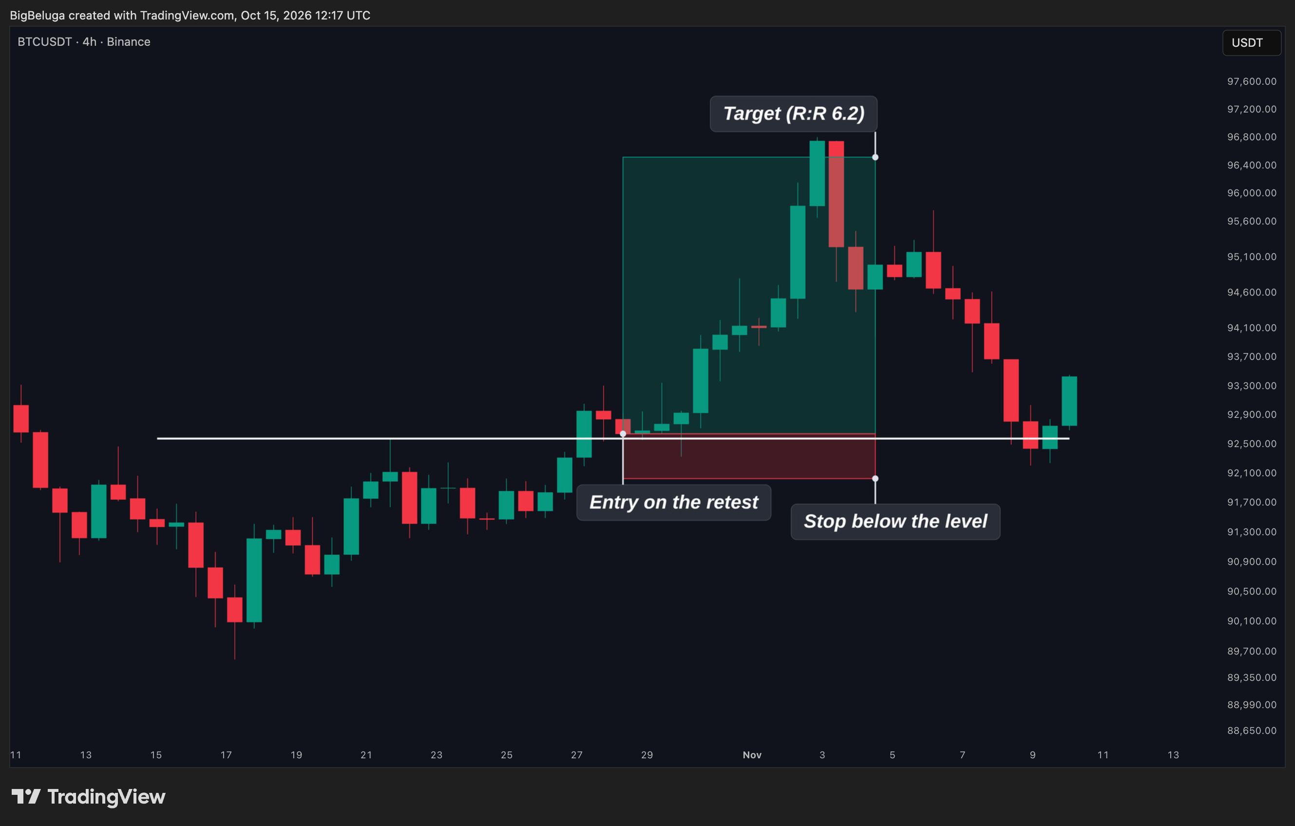 BINANCE:BTCUSDT Chart Image by BigBeluga